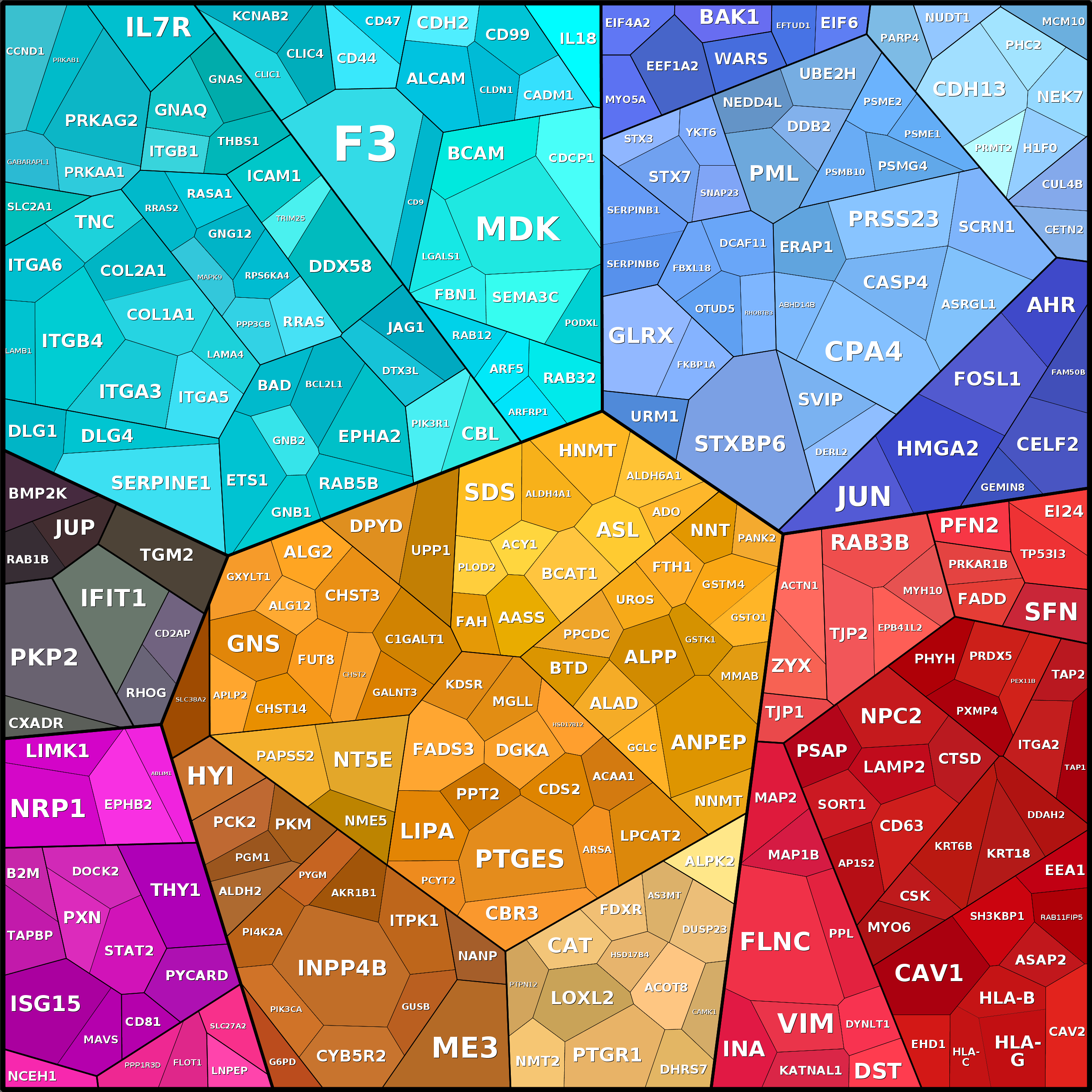 Treemap Press Ctrl-F5