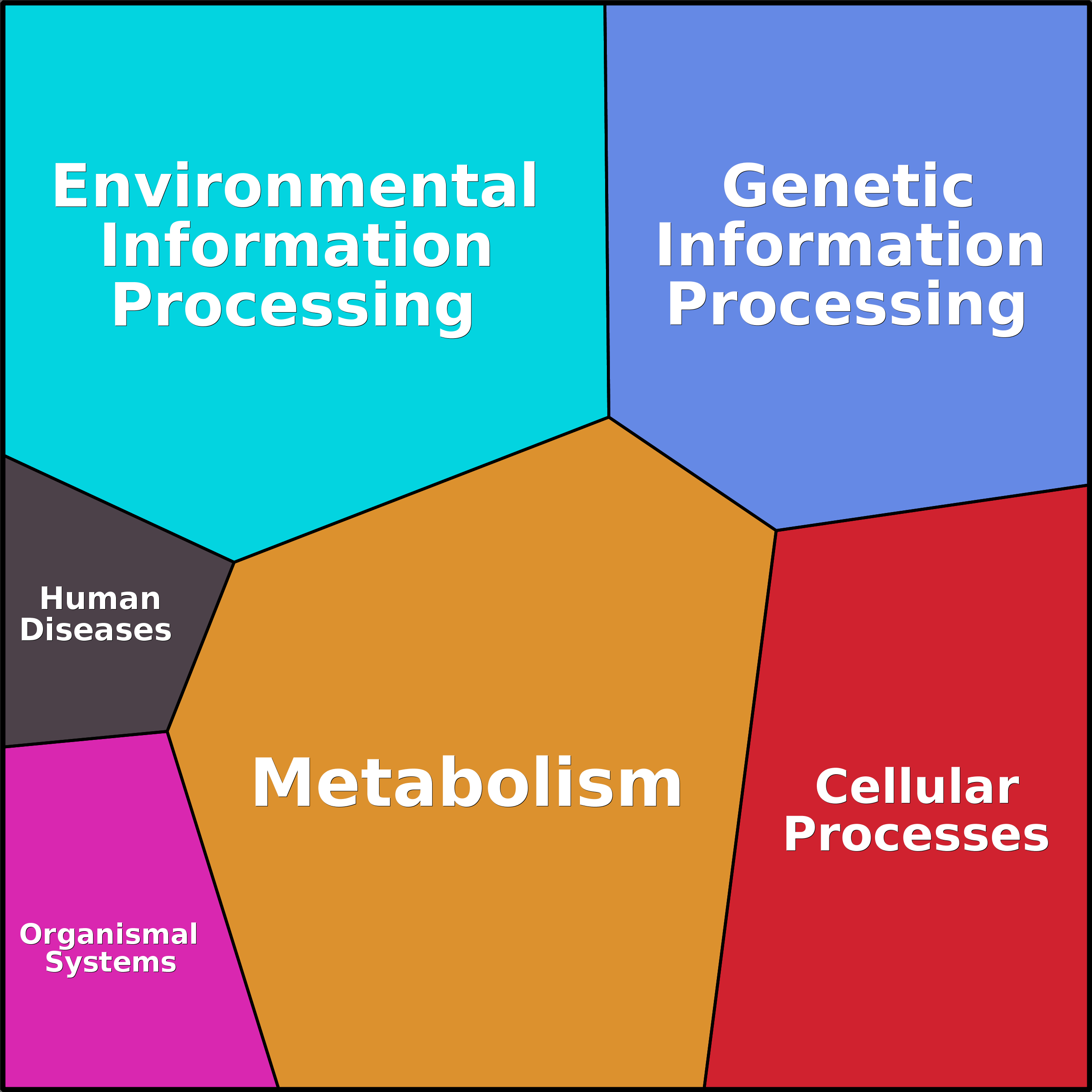 Treemap Press Ctrl-F5