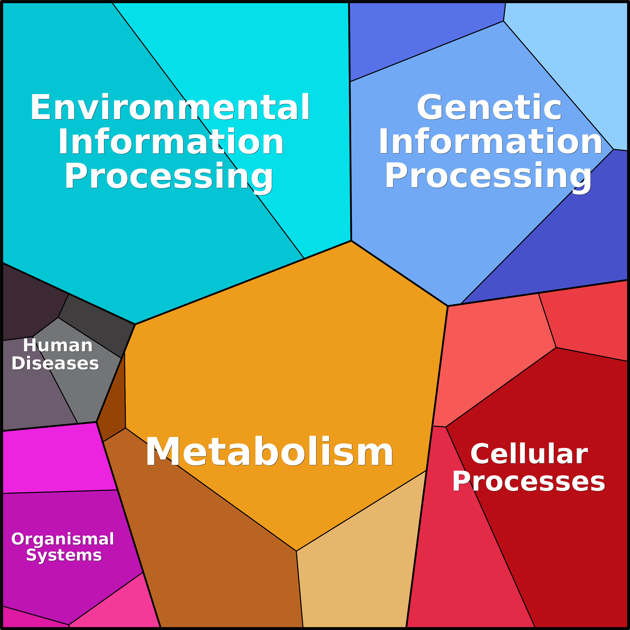 Treemap Press Ctrl-F5