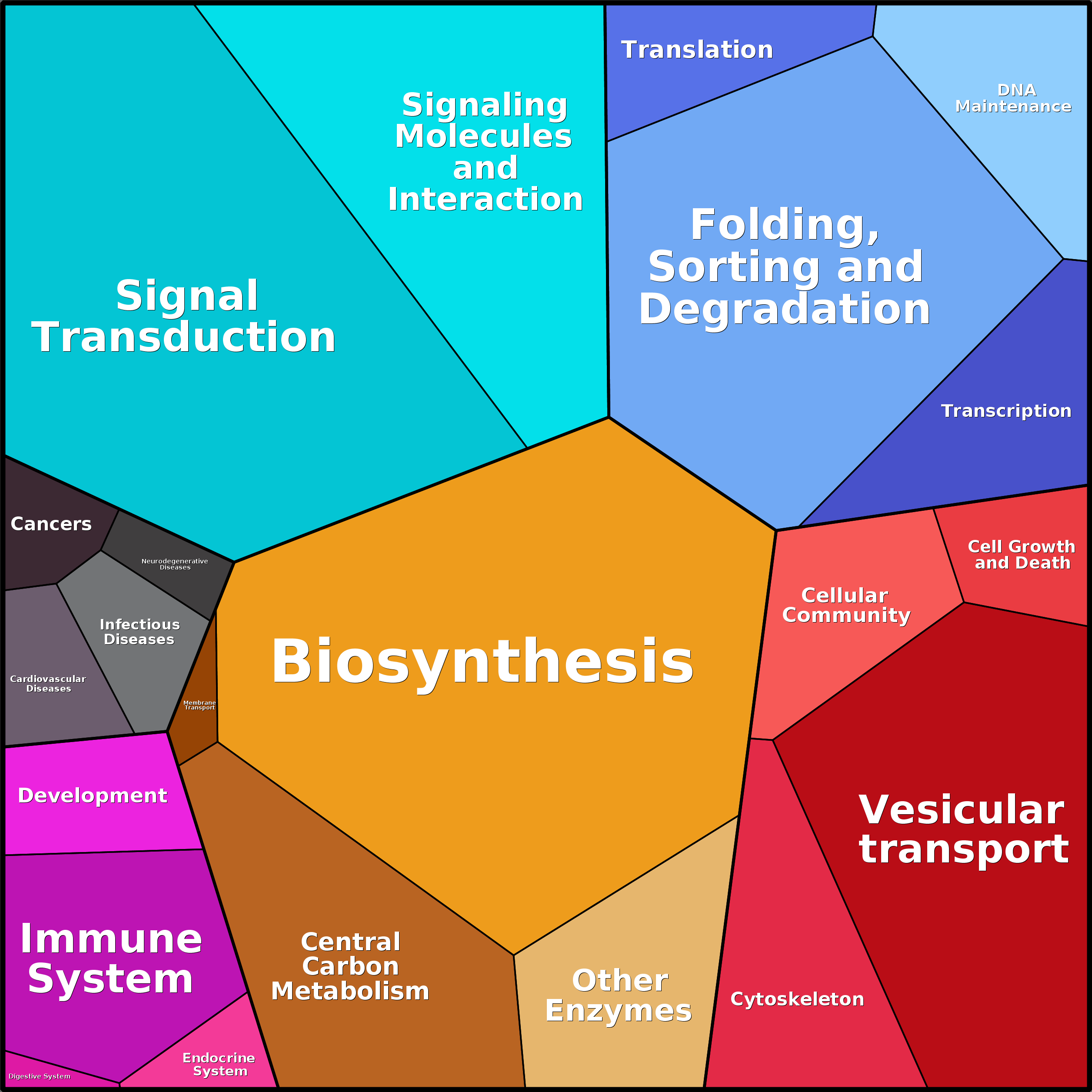 Treemap Press Ctrl-F5