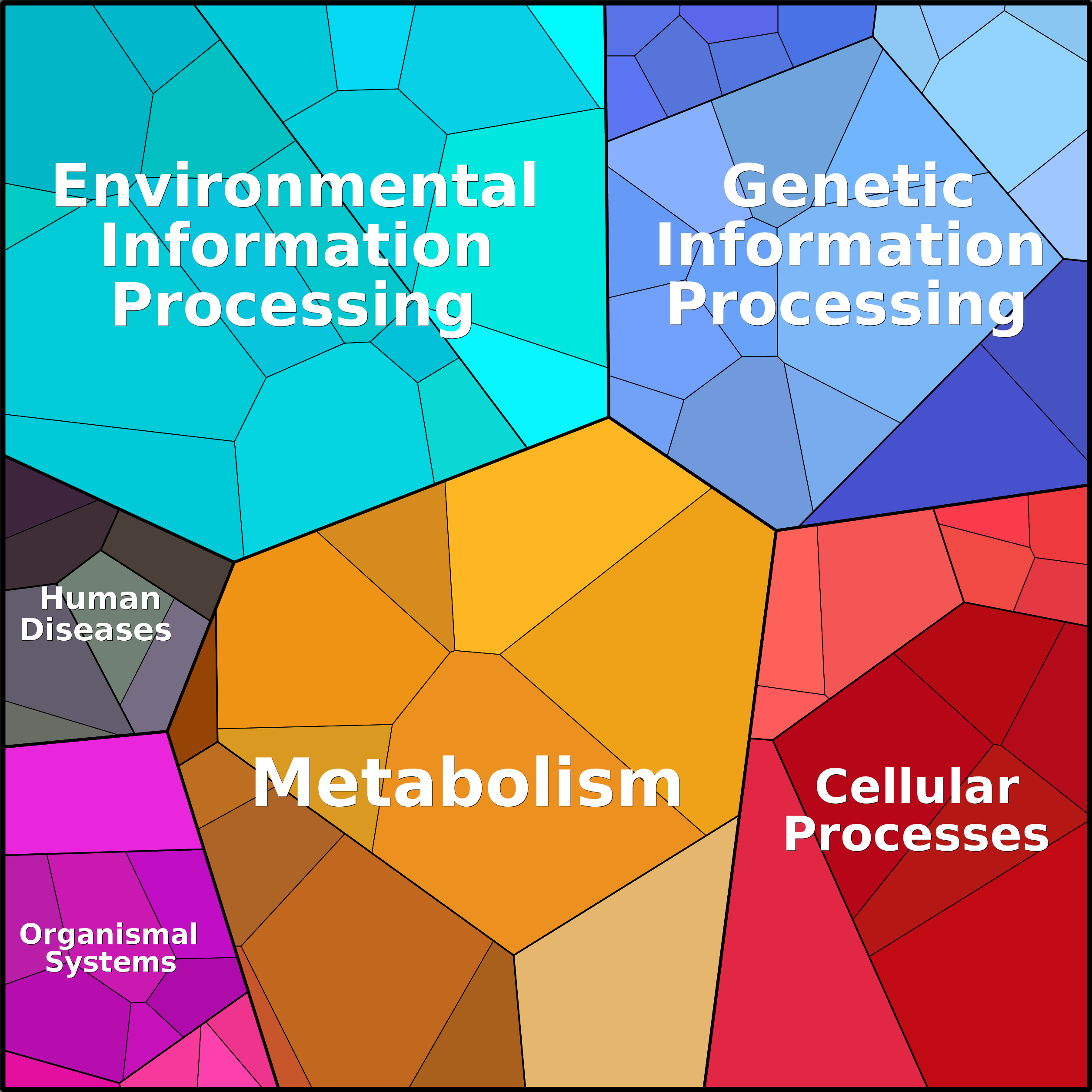 Treemap Press Ctrl-F5