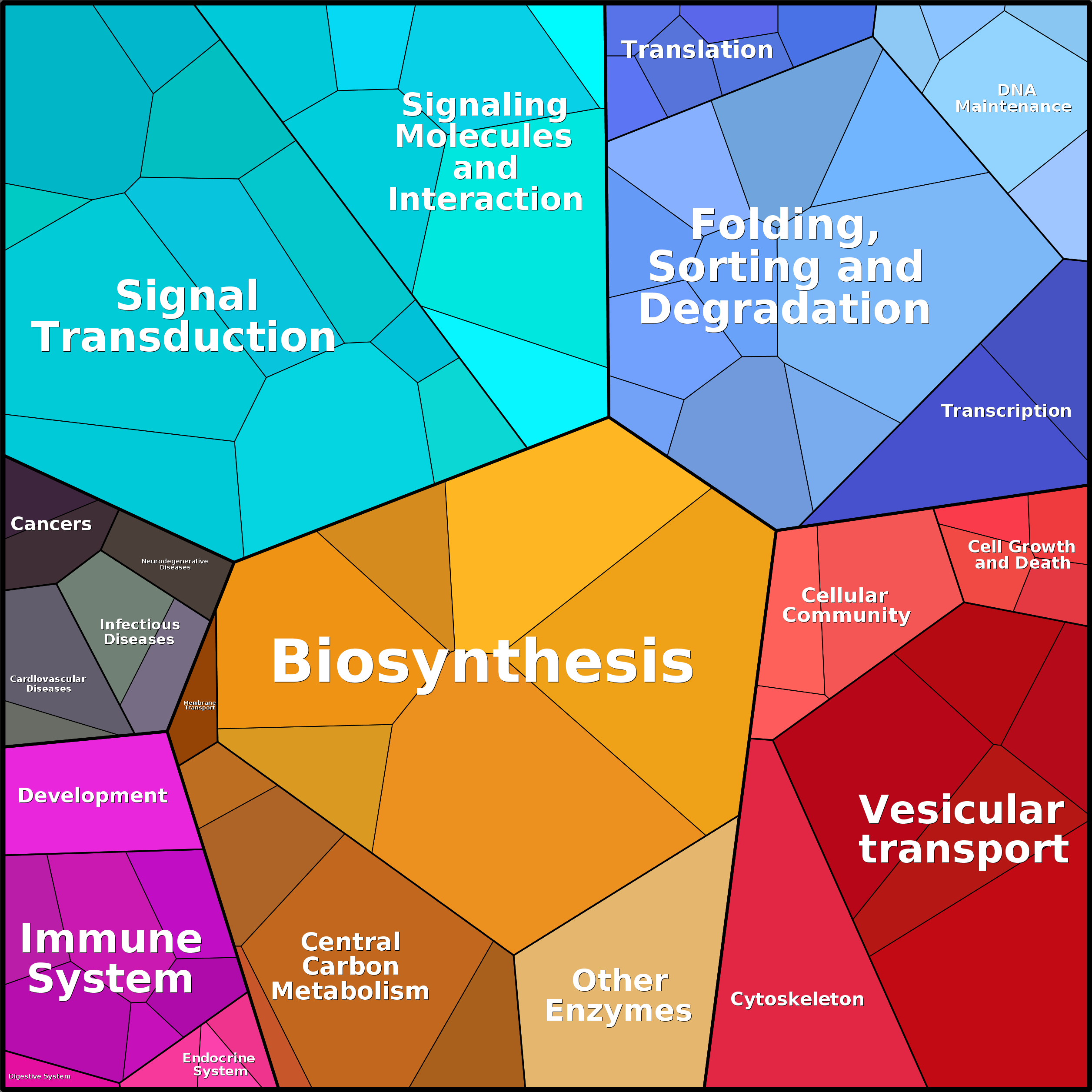 Treemap Press Ctrl-F5