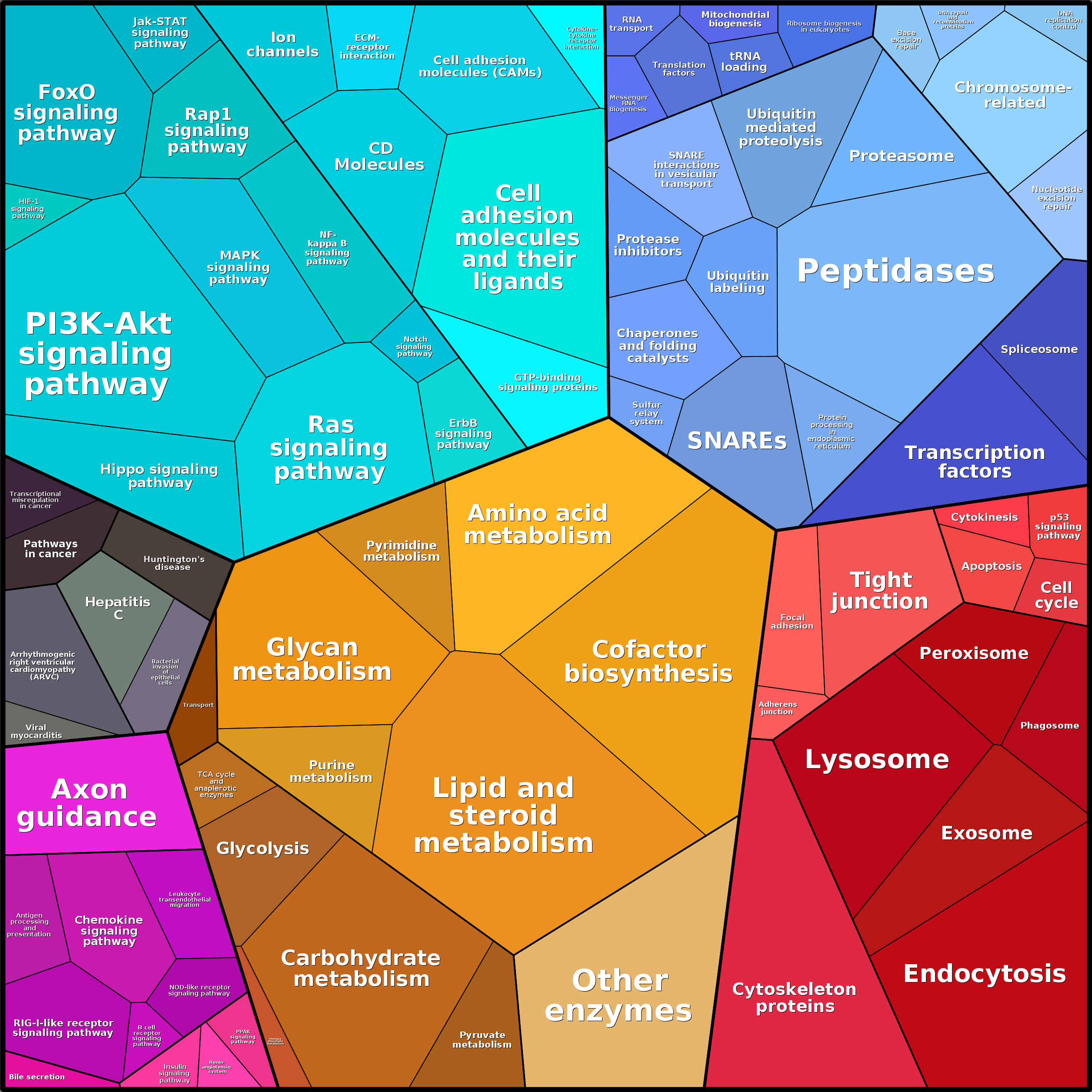 Treemap Press Ctrl-F5