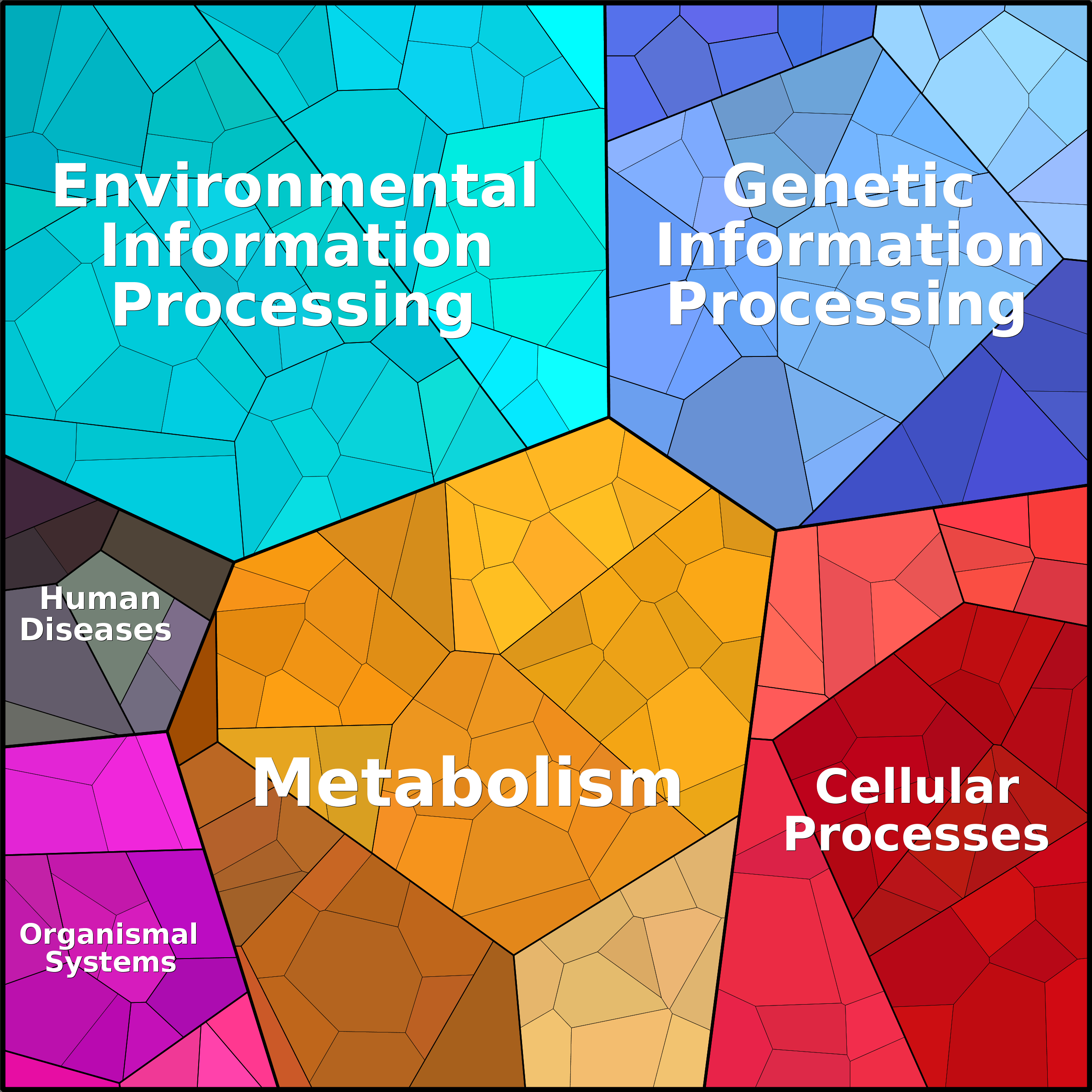 Treemap Press Ctrl-F5