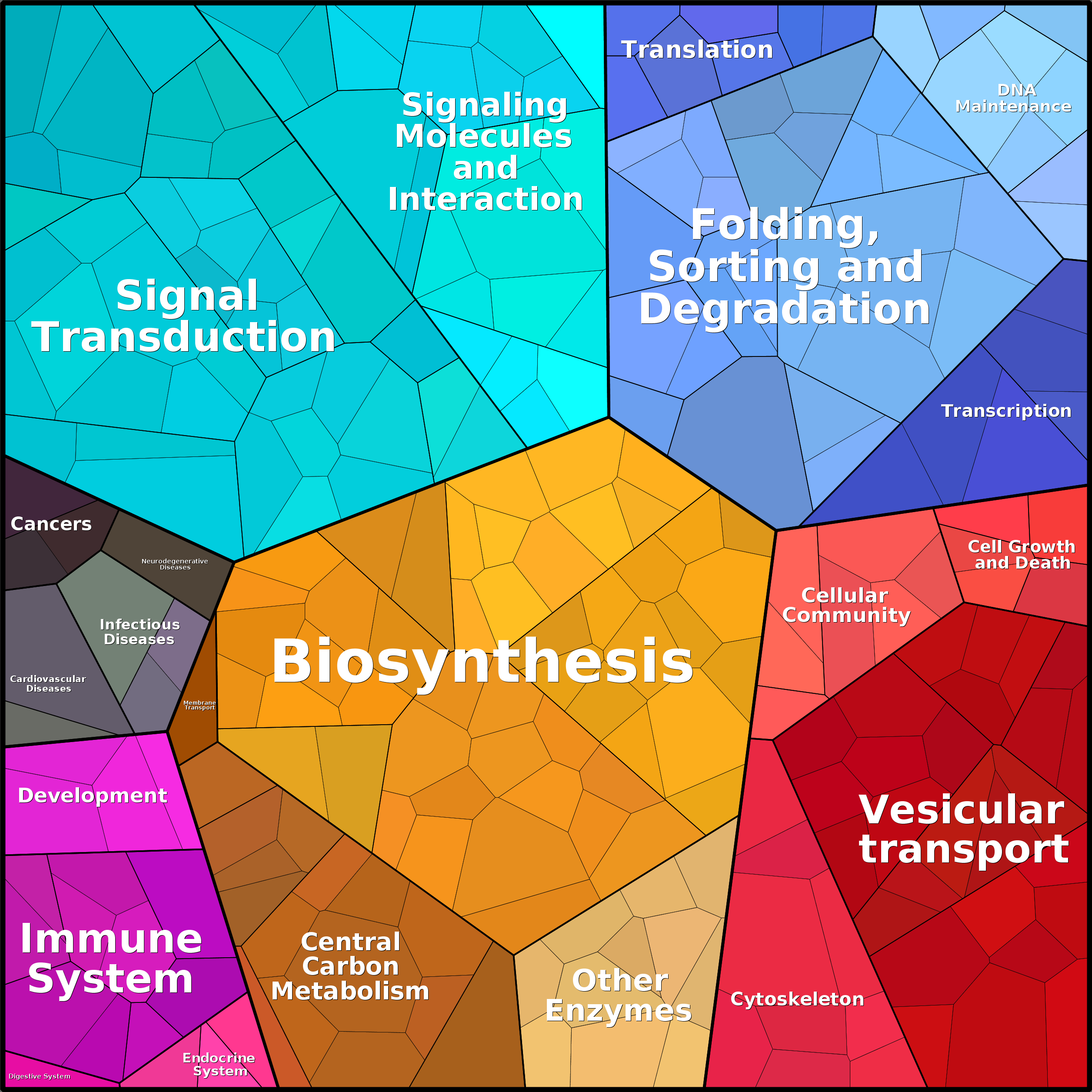 Treemap Press Ctrl-F5
