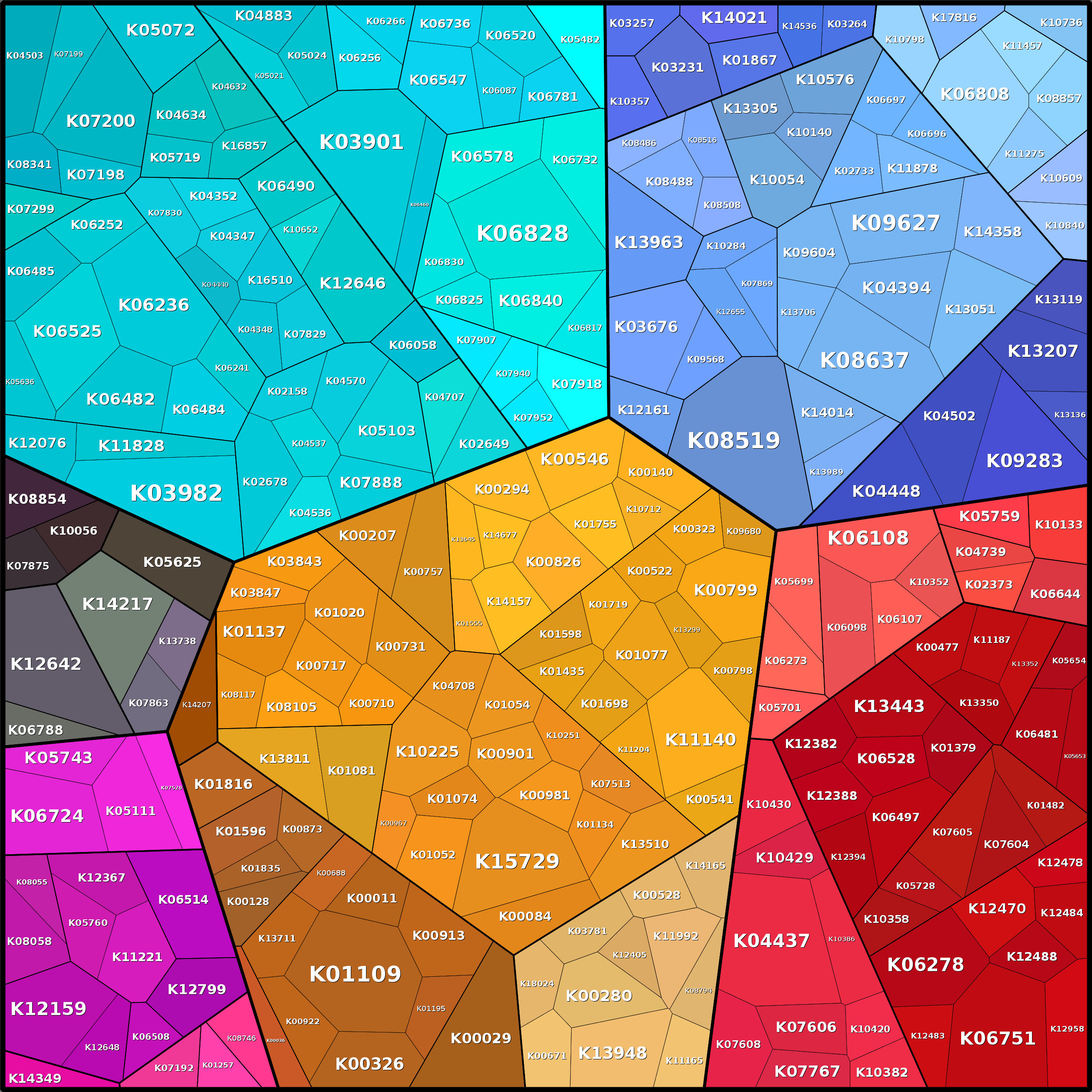 Treemap Press Ctrl-F5