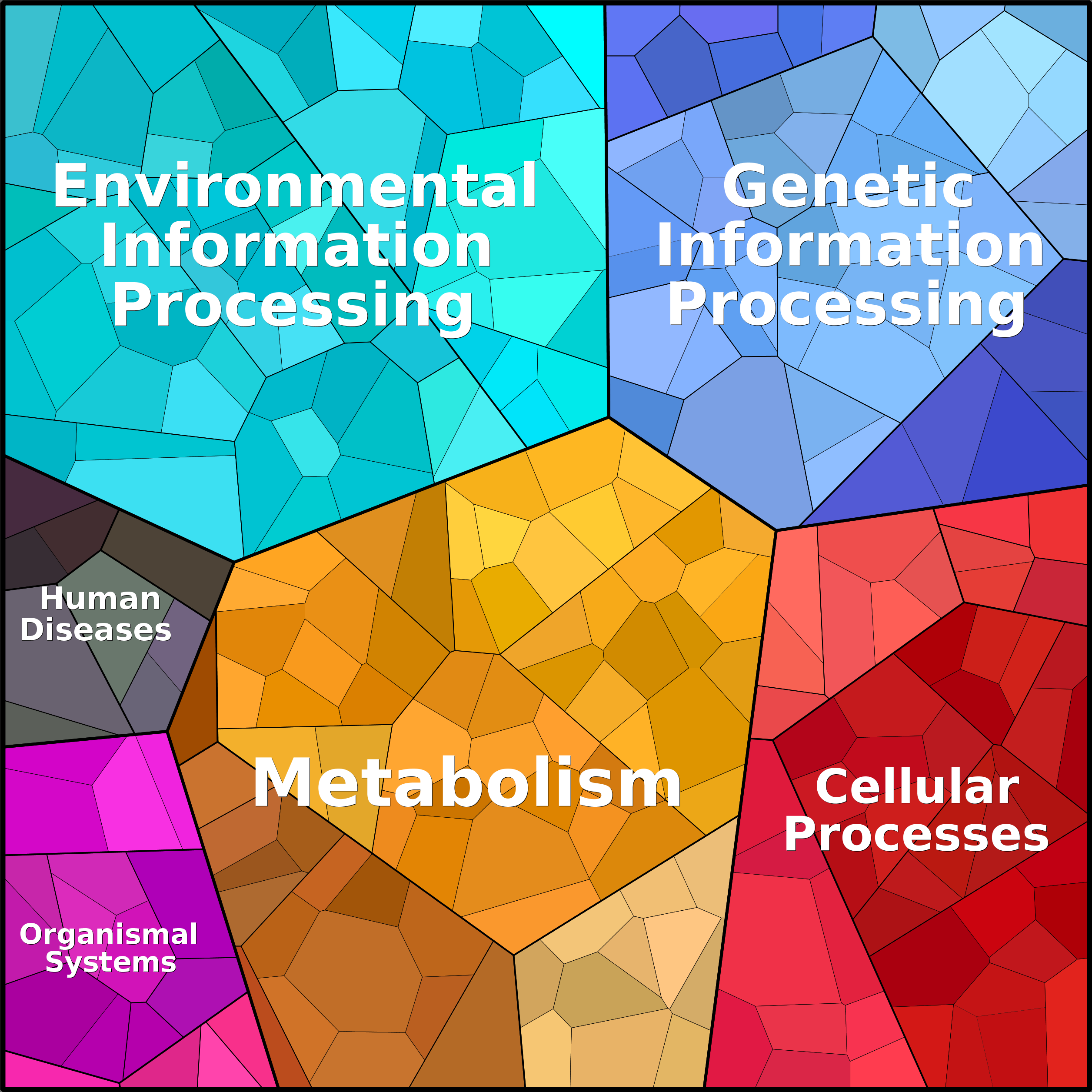 Treemap Press Ctrl-F5