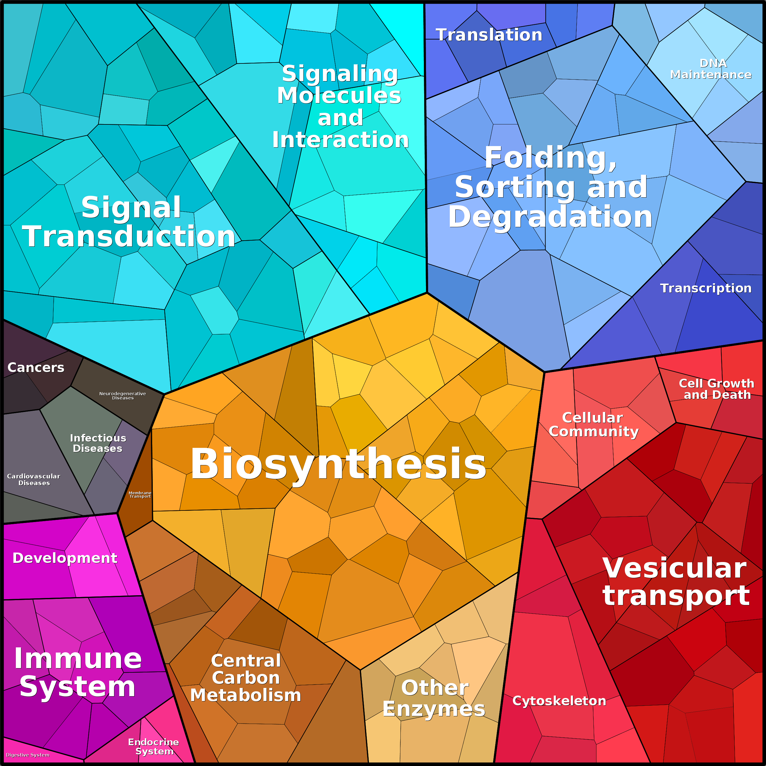 Treemap Press Ctrl-F5