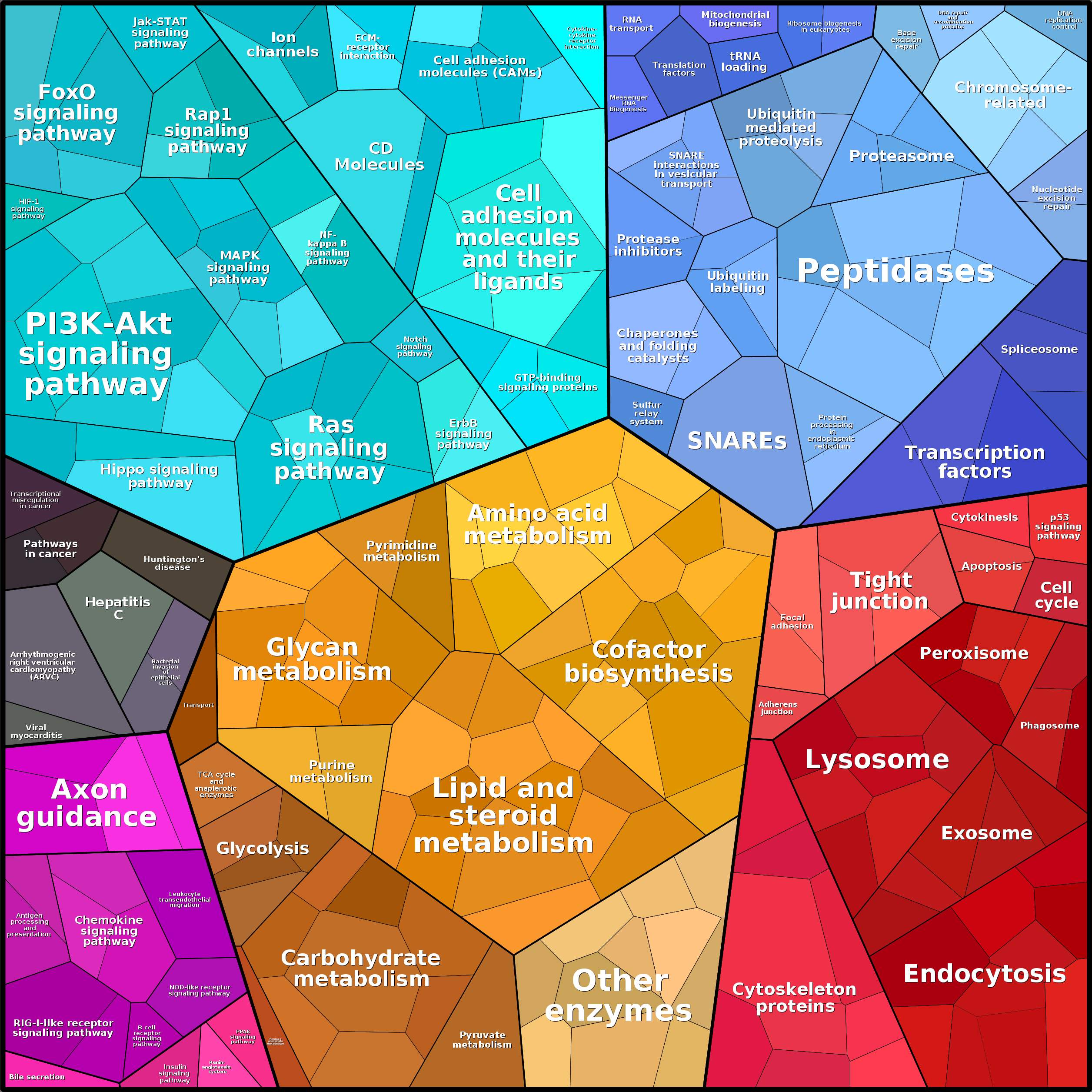 Treemap Press Ctrl-F5