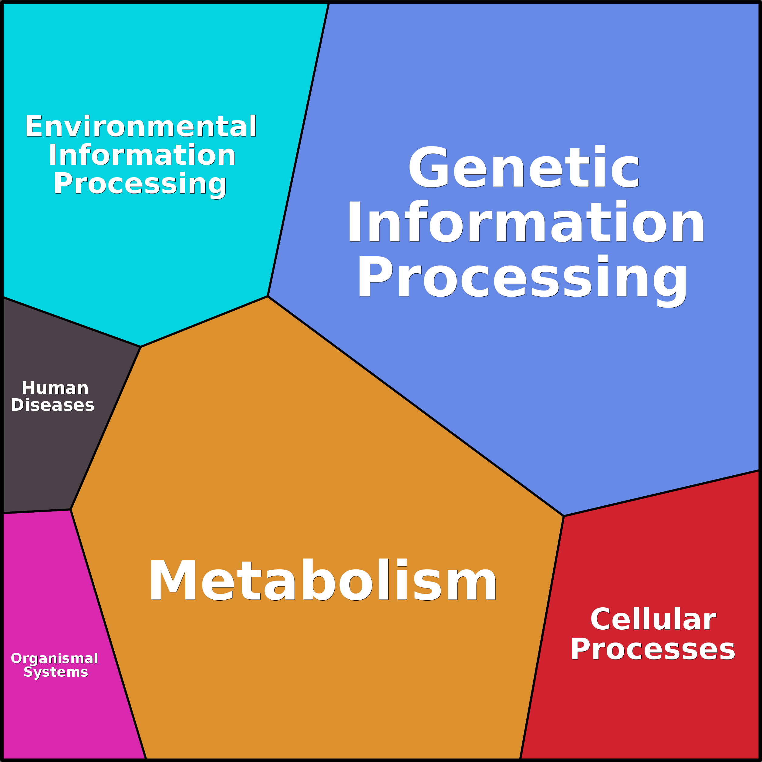 Treemap Press Ctrl-F5