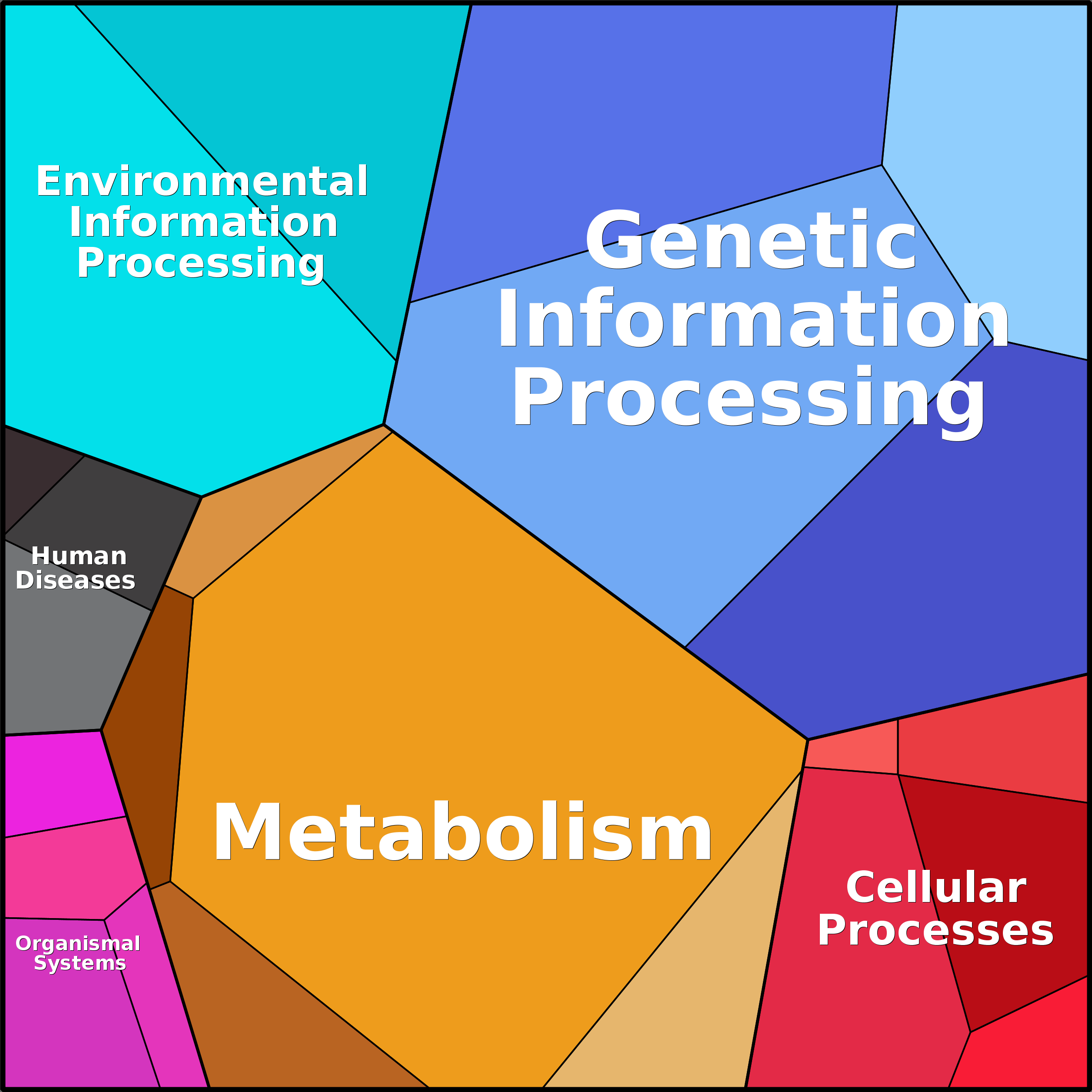 Treemap Press Ctrl-F5