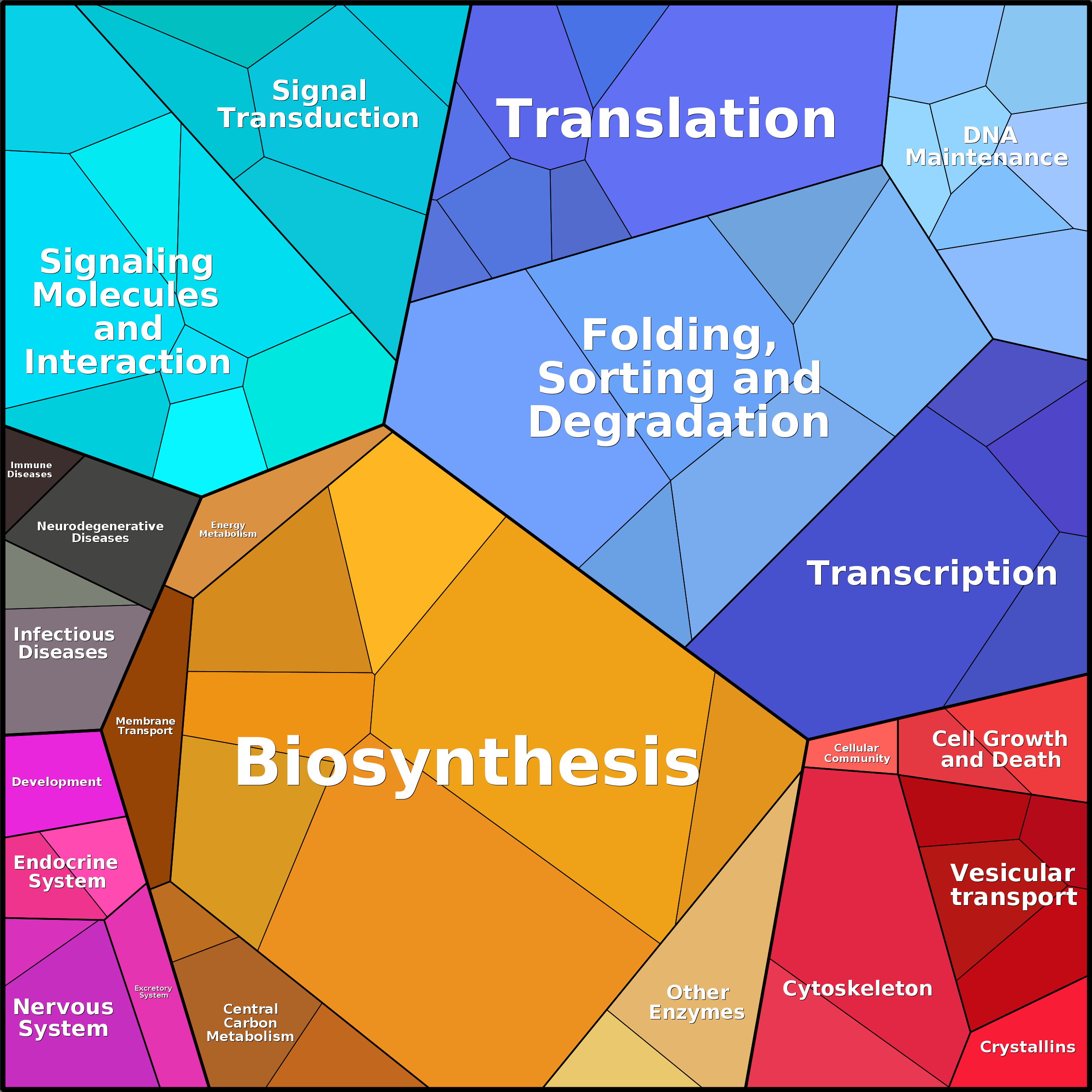 Treemap Press Ctrl-F5