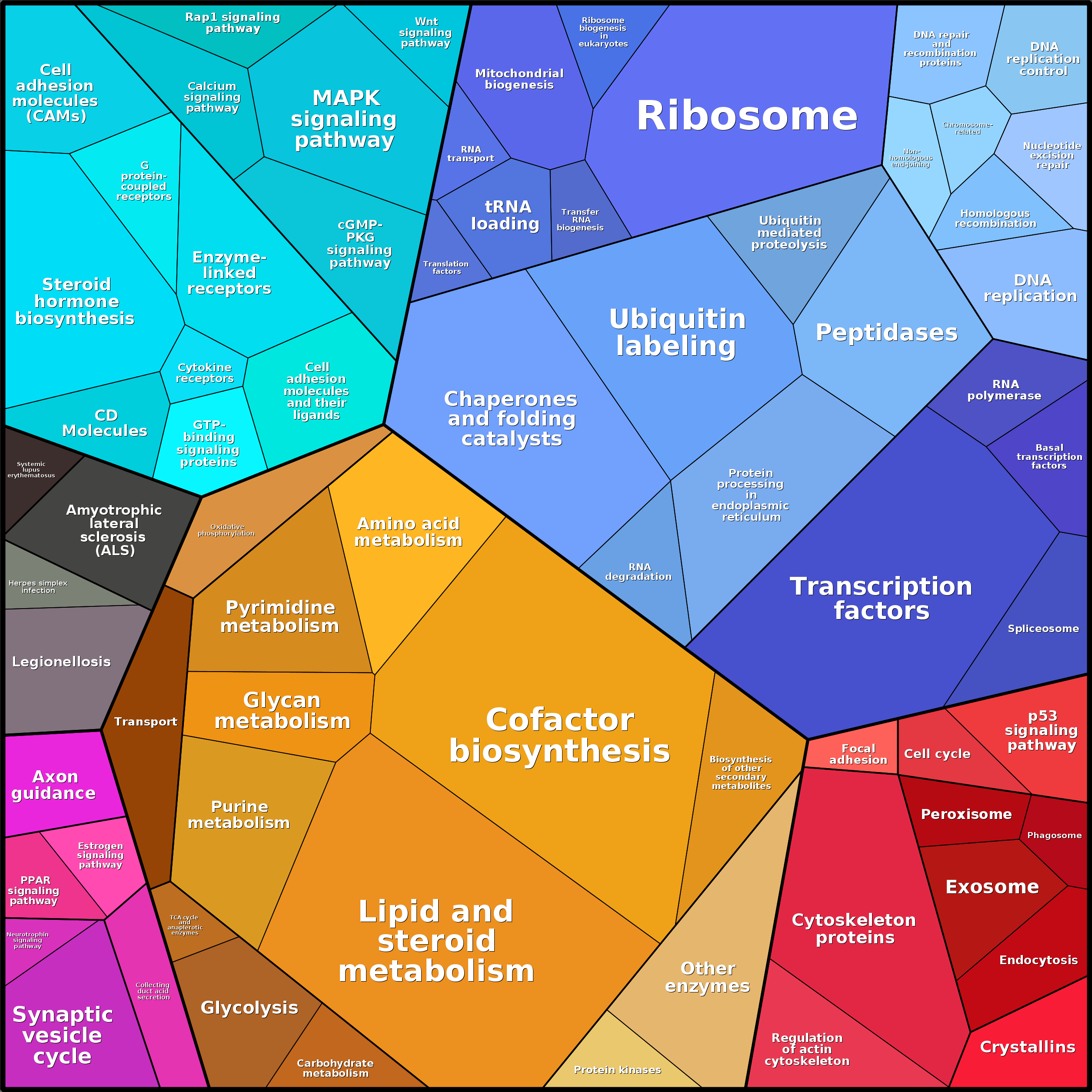 Treemap Press Ctrl-F5