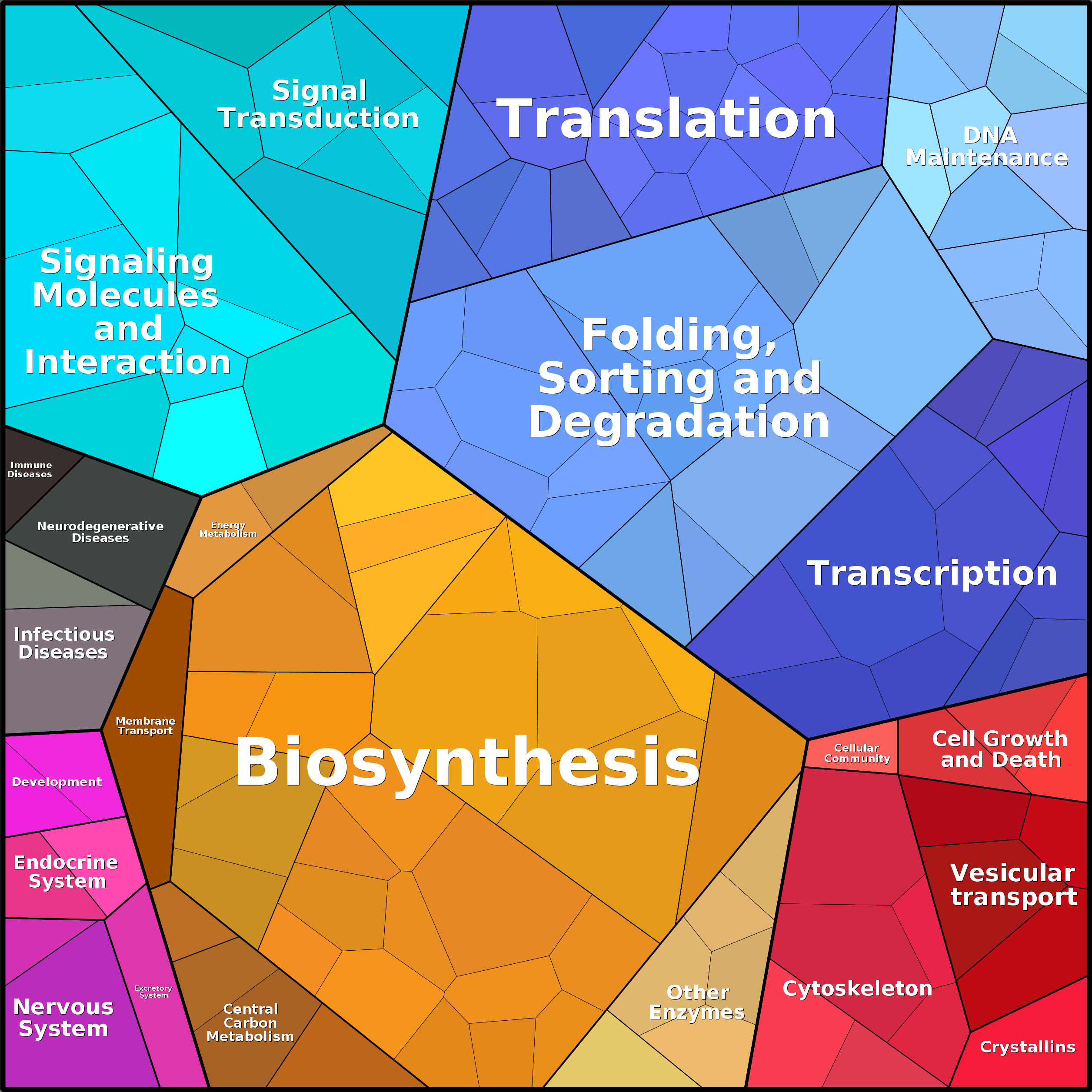 Treemap Press Ctrl-F5