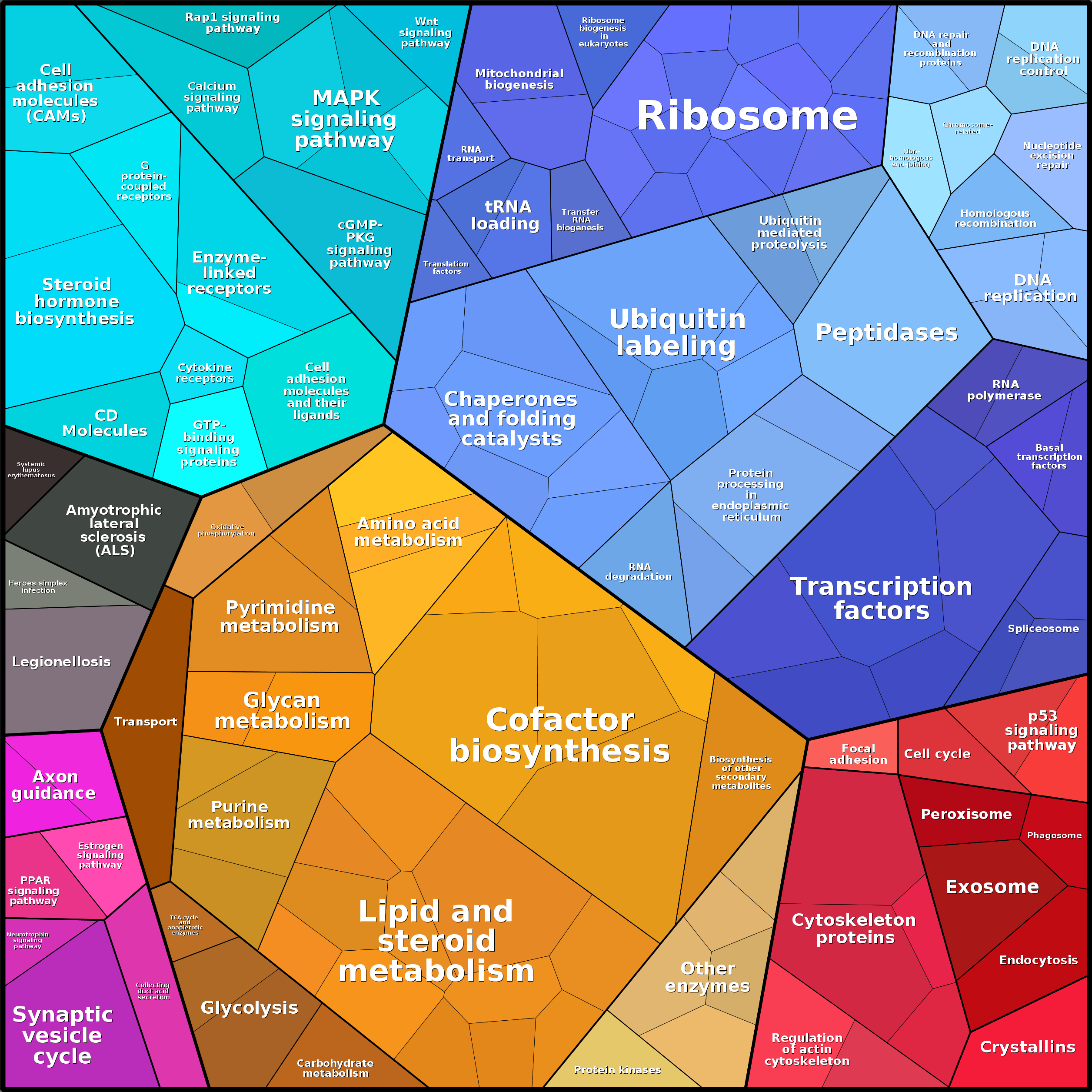 Treemap Press Ctrl-F5