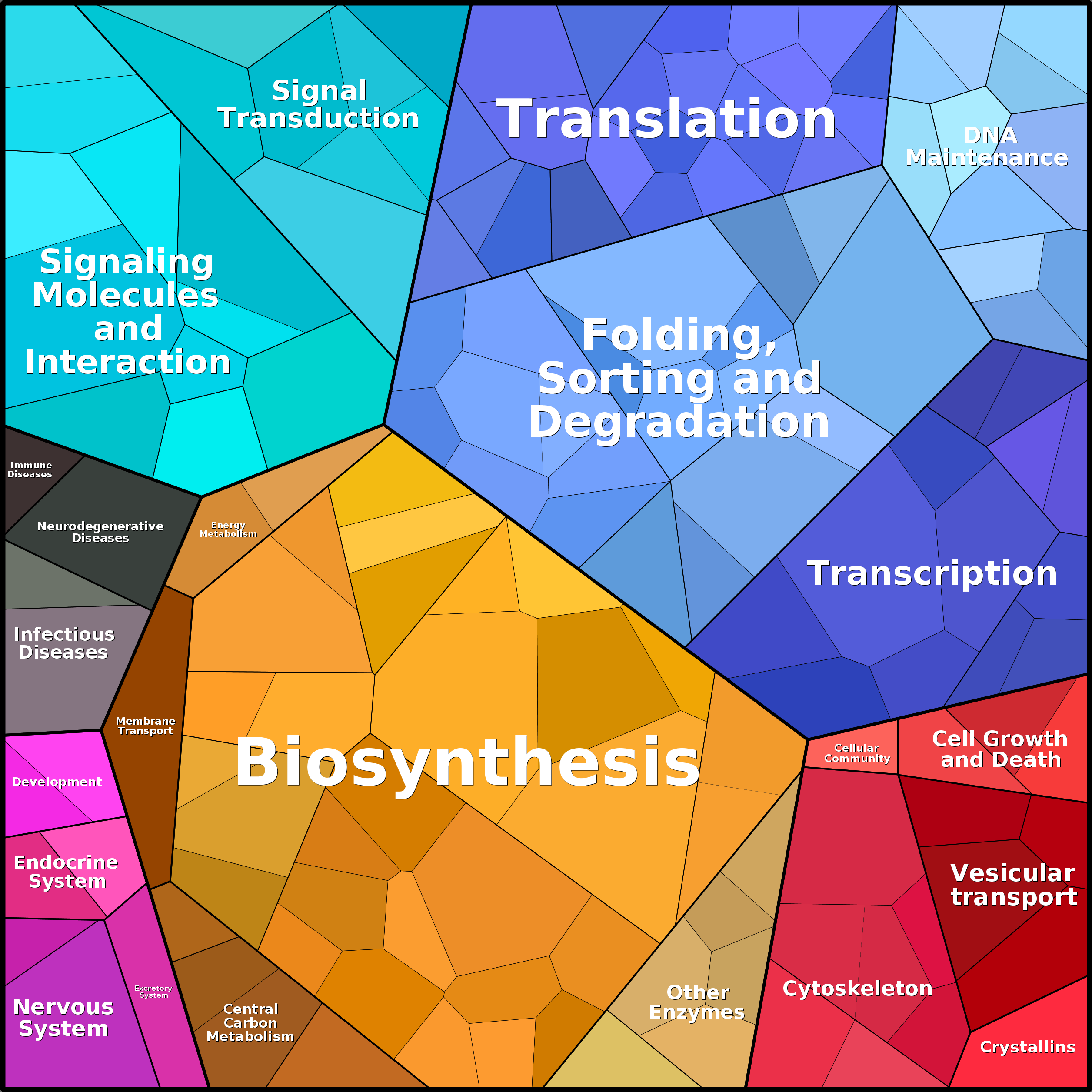 Treemap Press Ctrl-F5