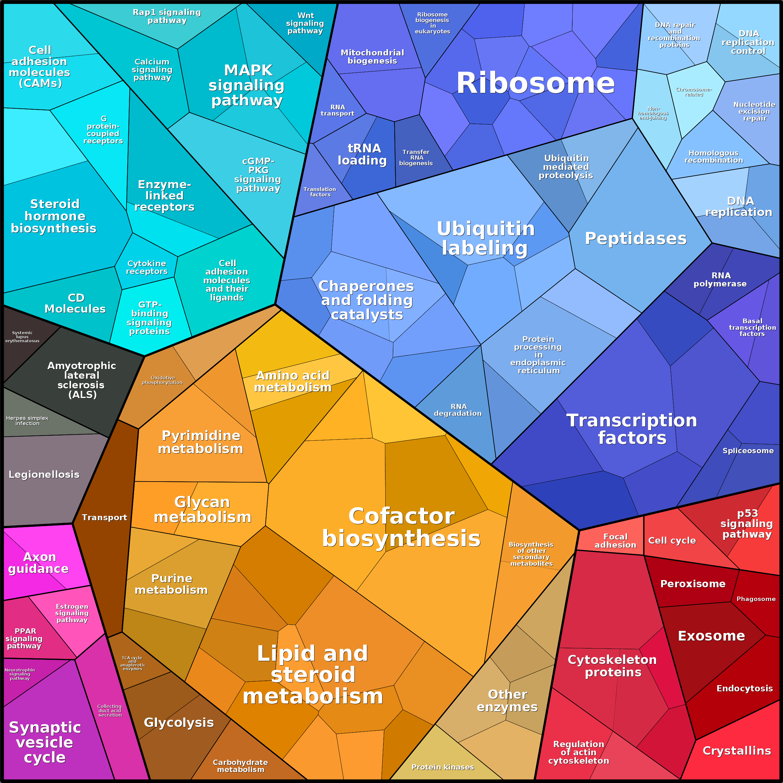 Treemap Press Ctrl-F5