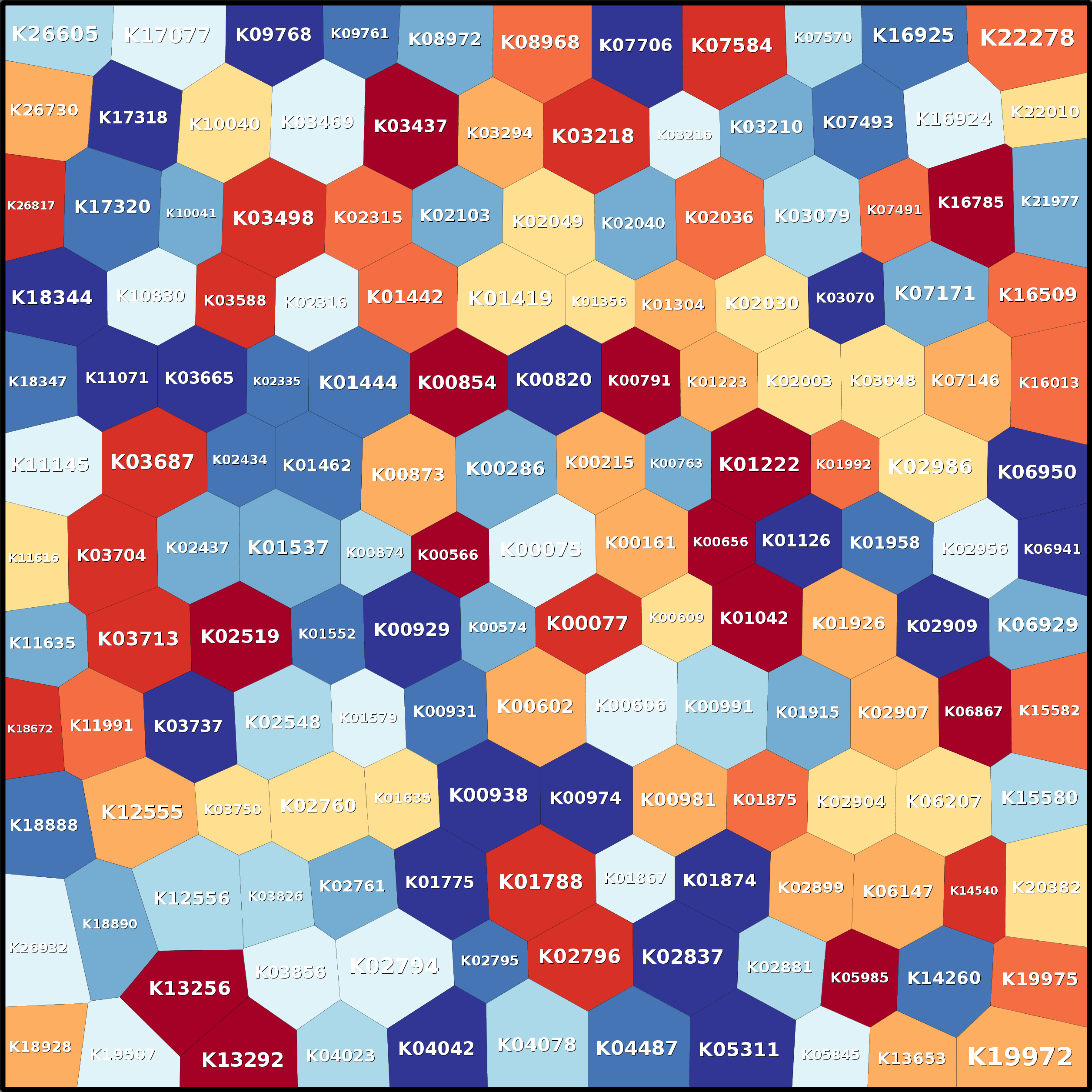 Treemap Press Ctrl-F5