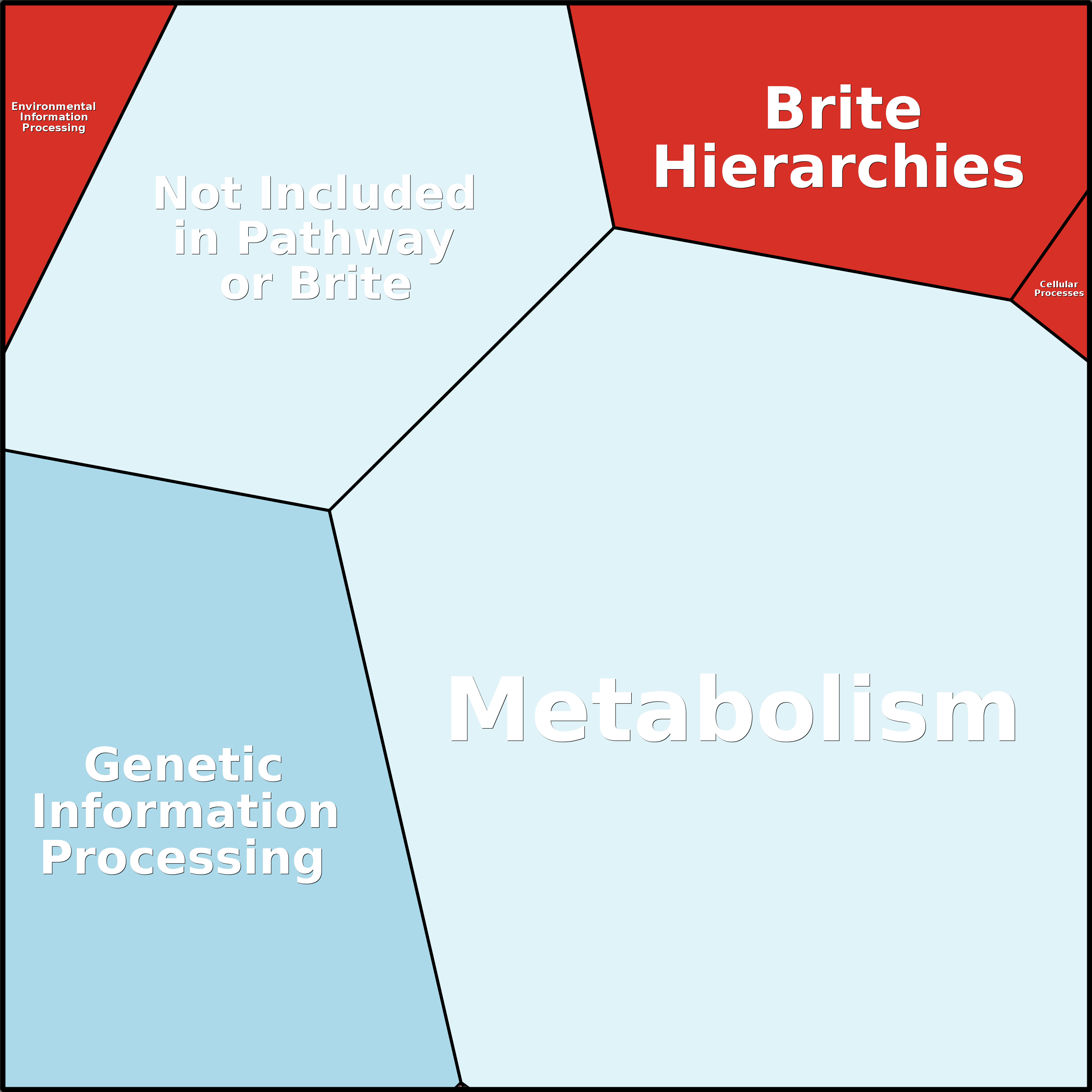 Treemap Press Ctrl-F5