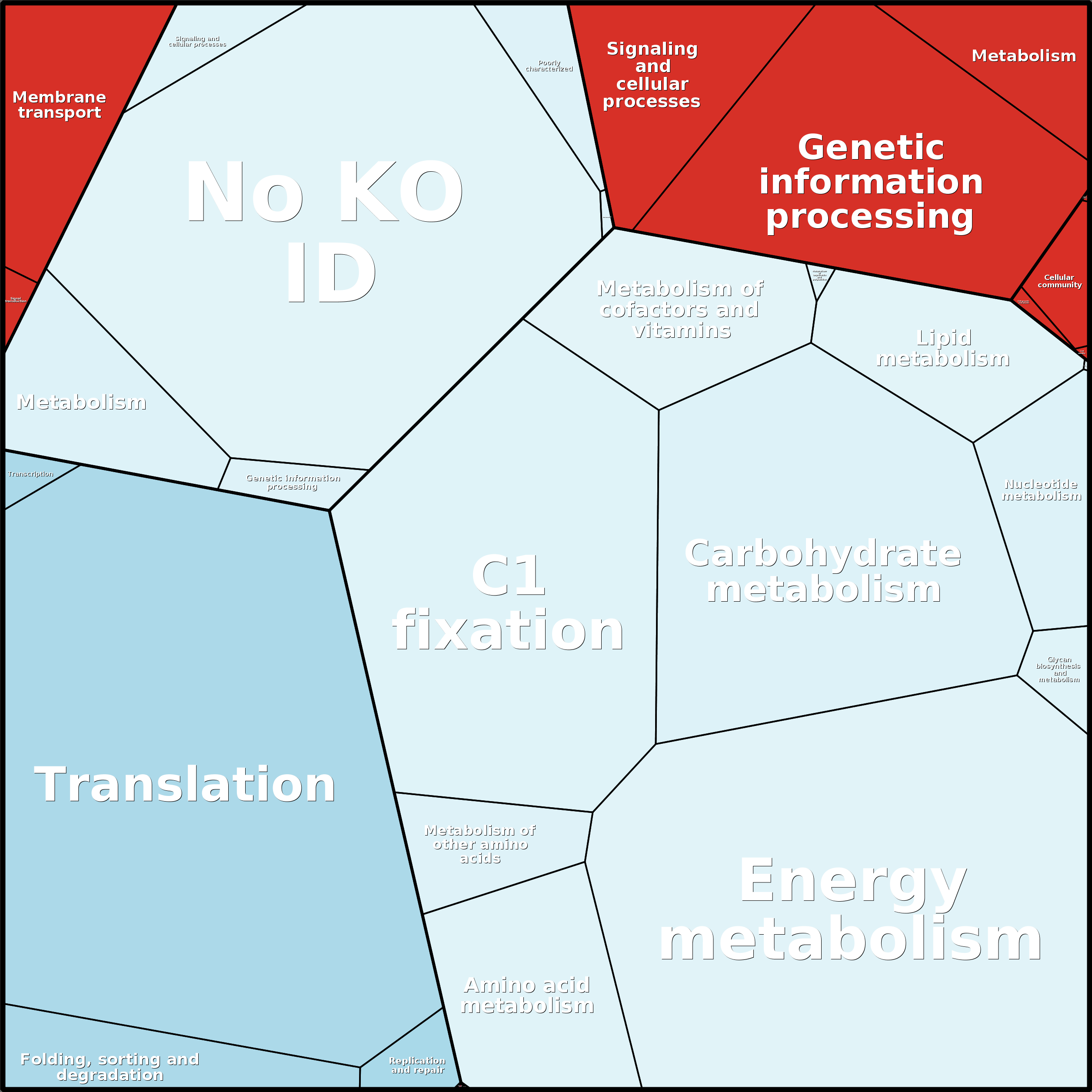 Treemap Press Ctrl-F5