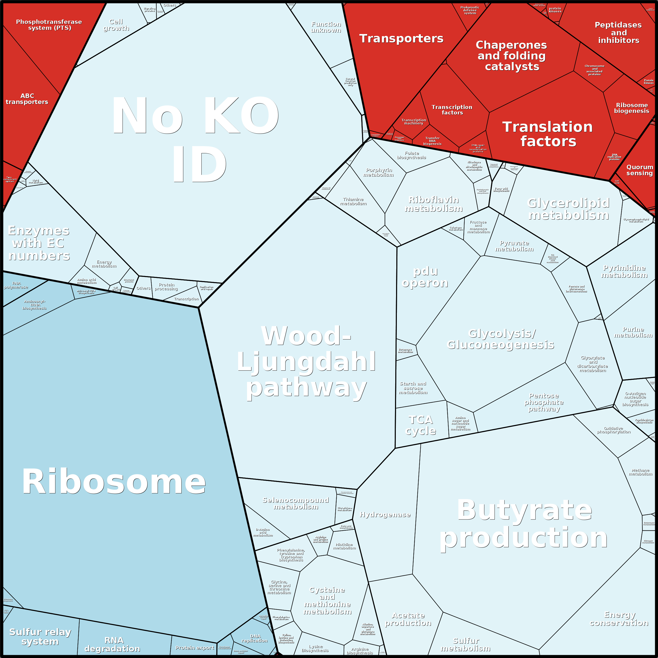 Treemap Press Ctrl-F5
