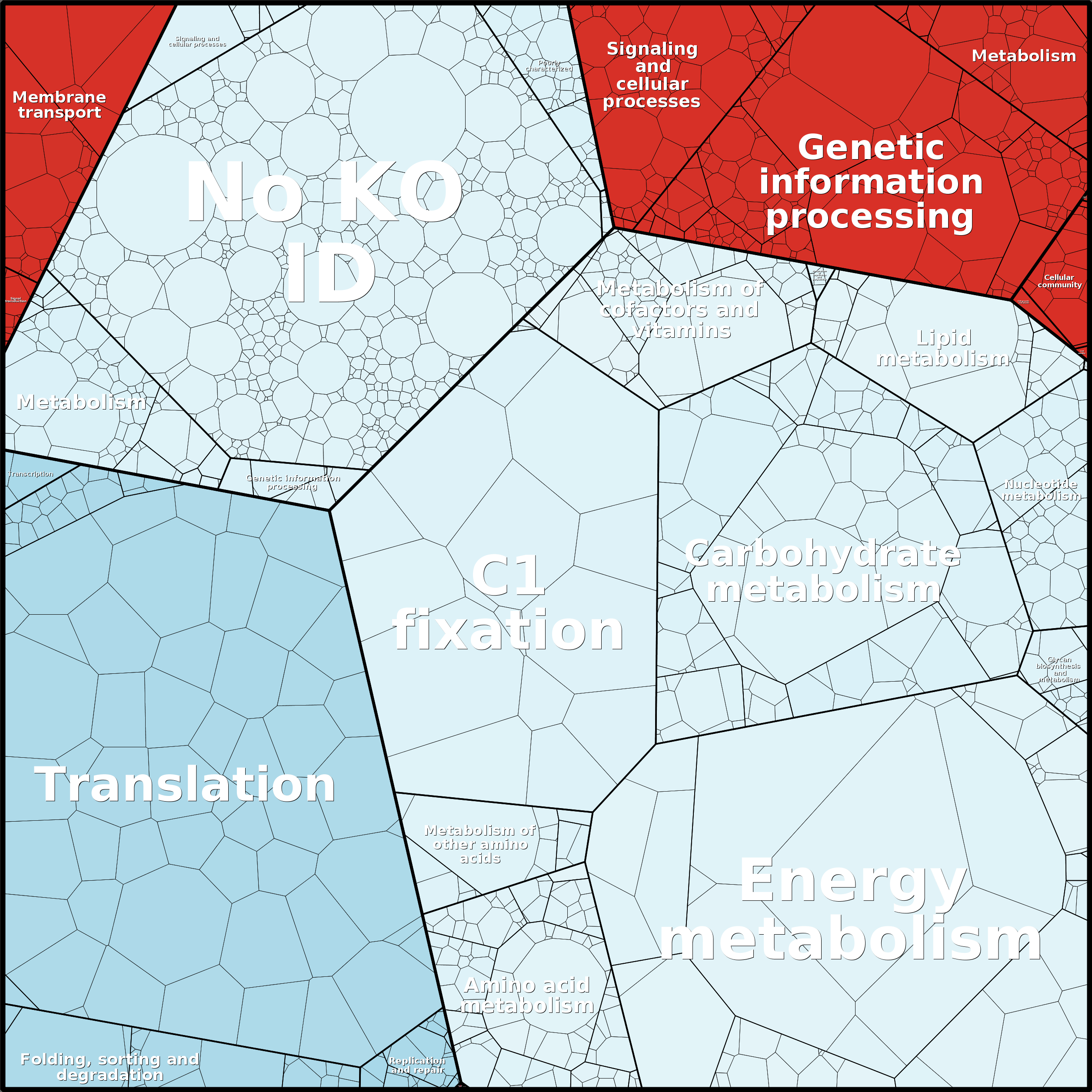 Treemap Press Ctrl-F5
