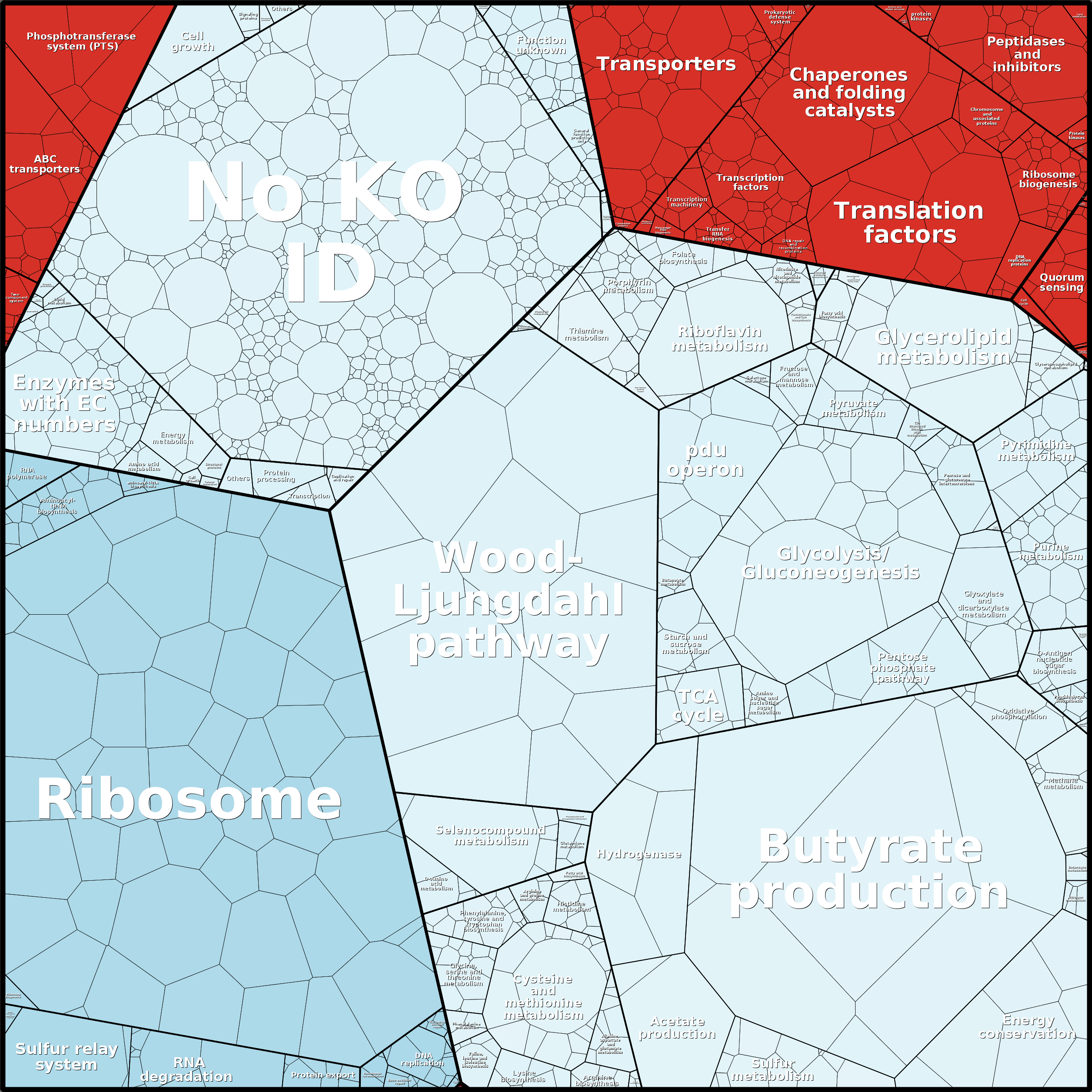 Treemap Press Ctrl-F5