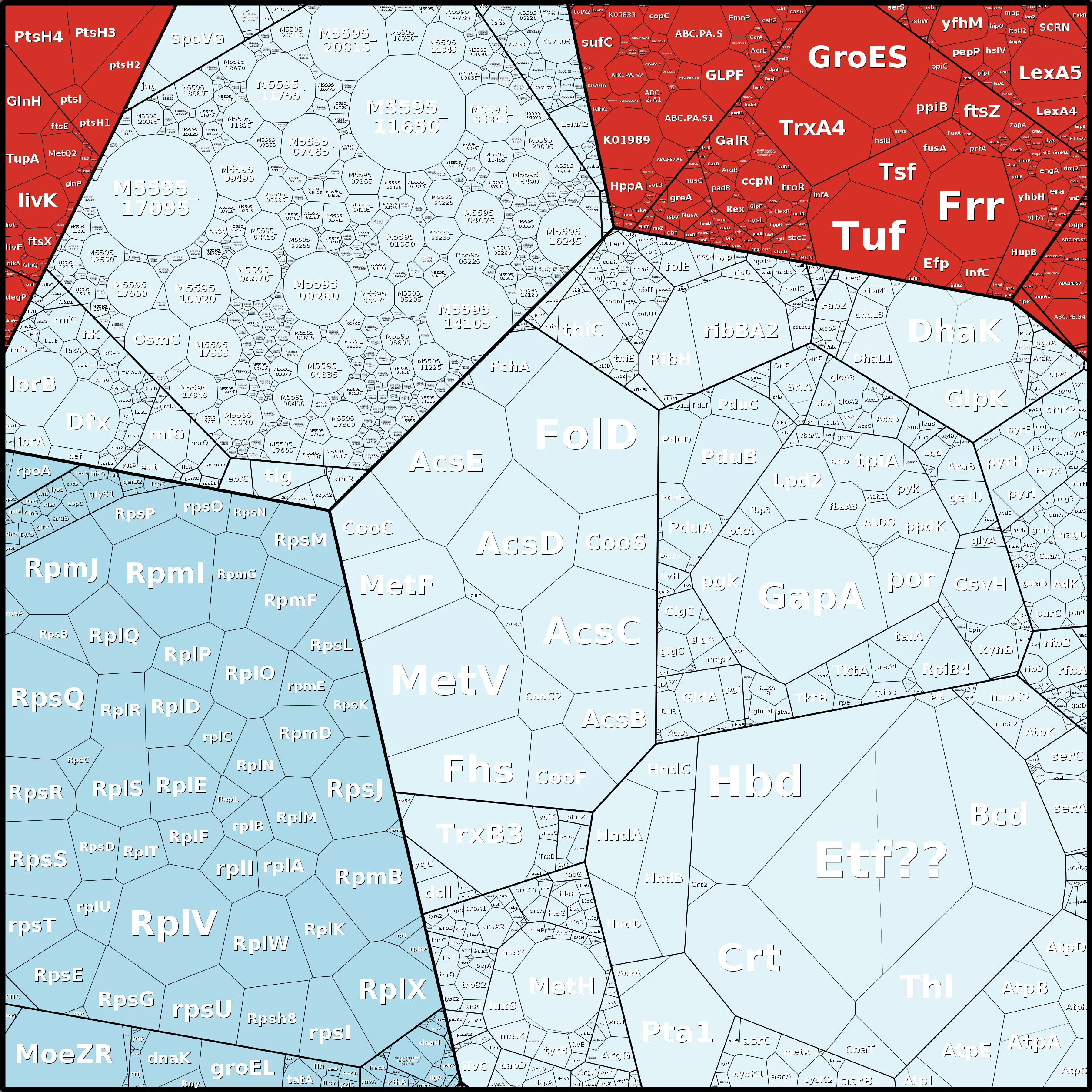 Treemap Press Ctrl-F5