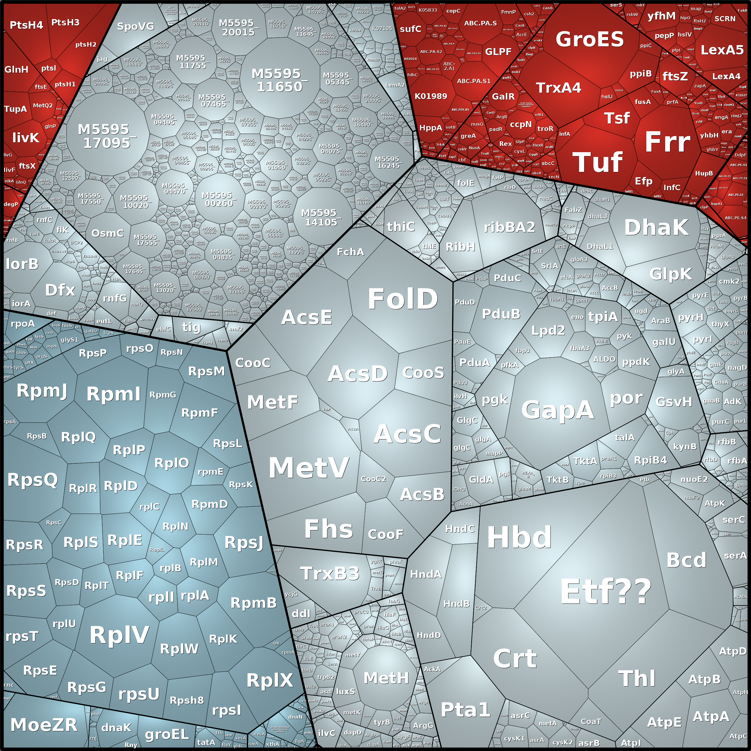 Treemap Press Ctrl-F5