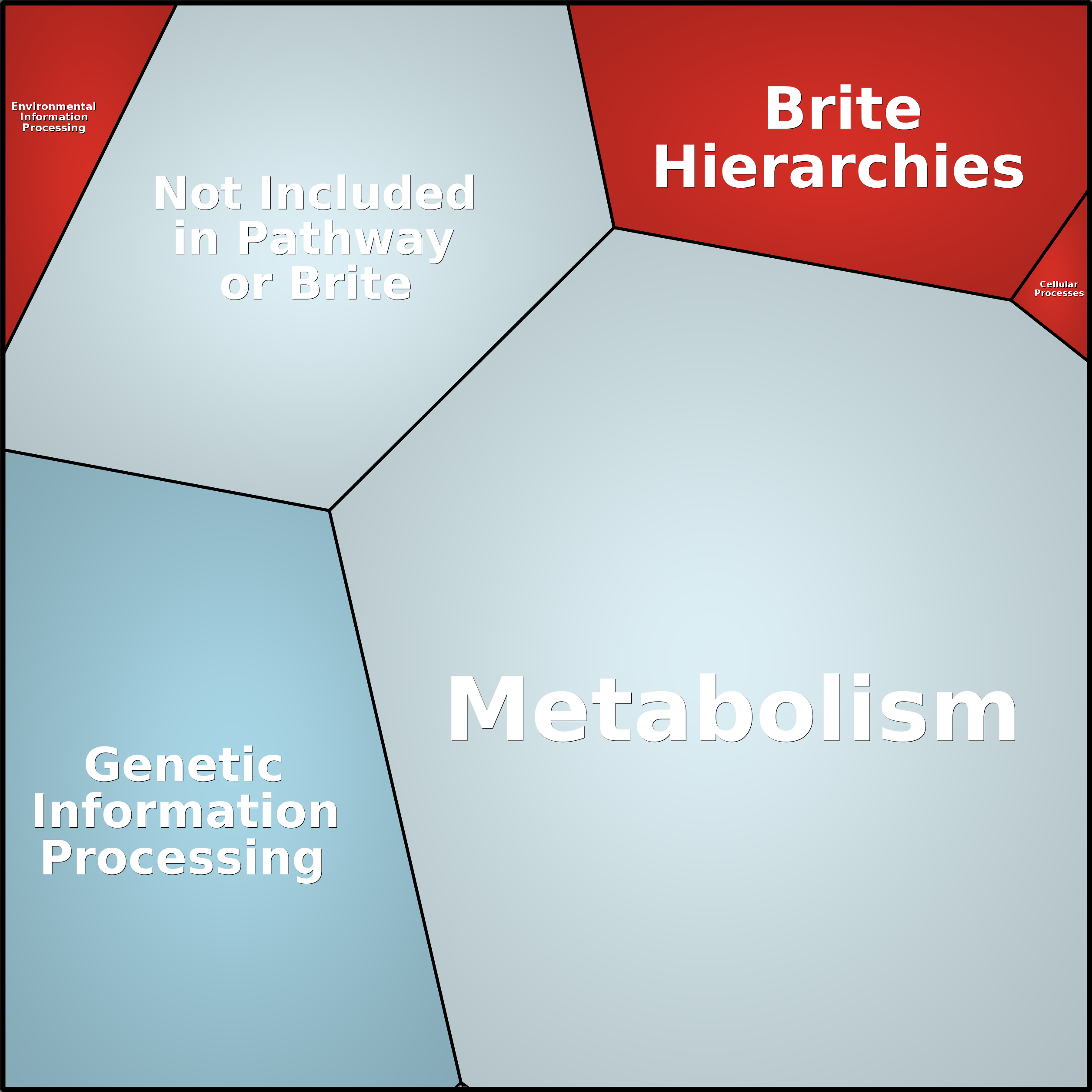 Treemap Press Ctrl-F5