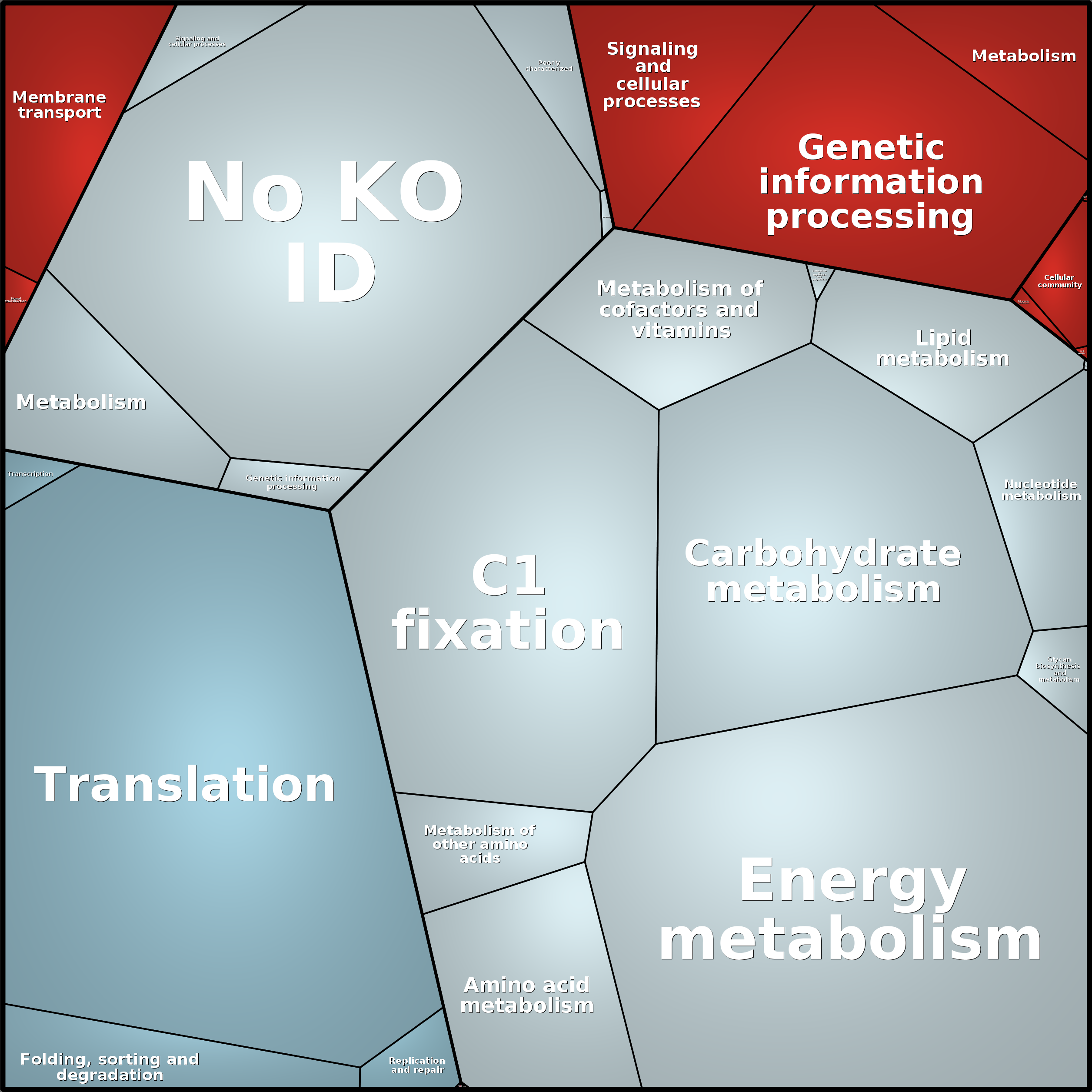 Treemap Press Ctrl-F5