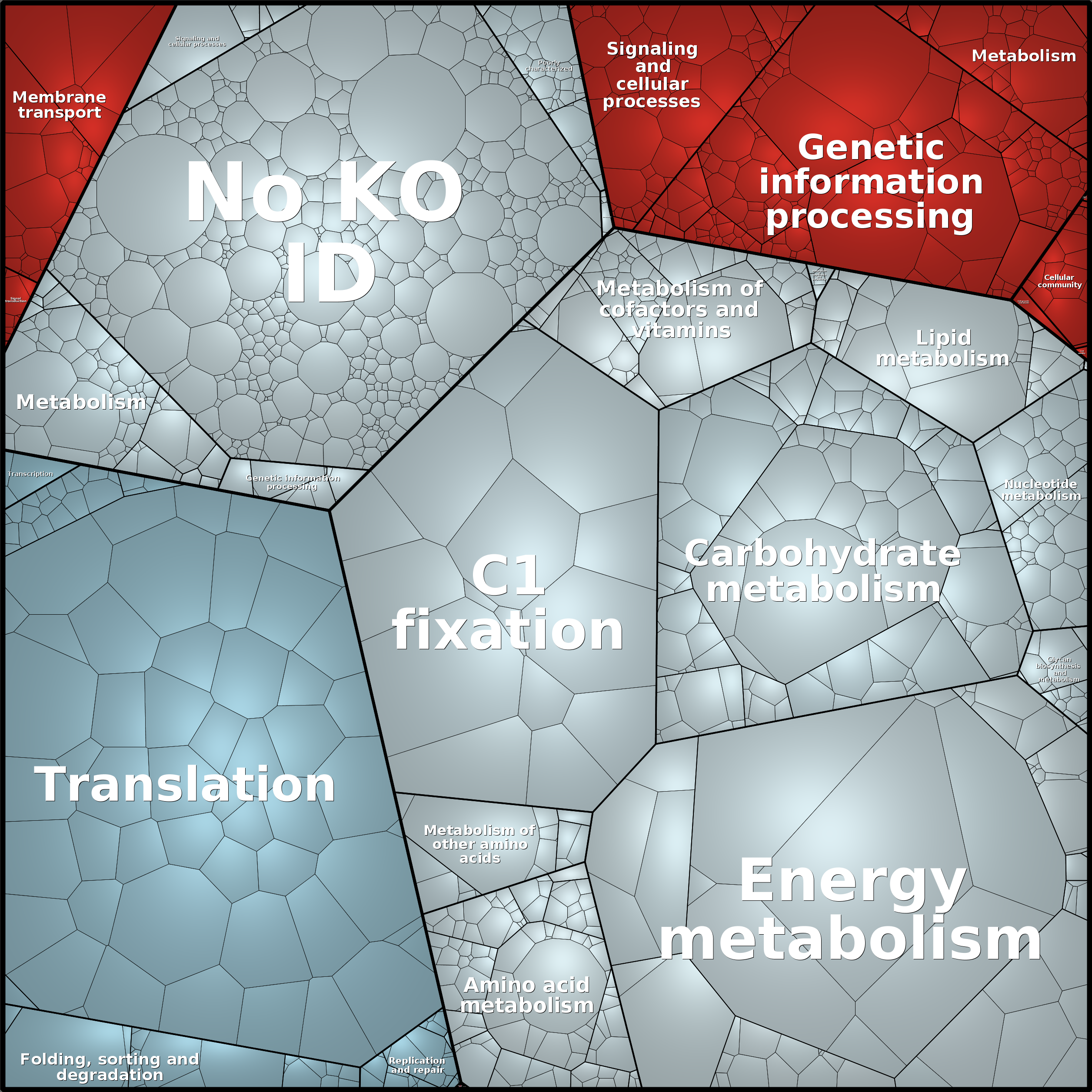 Treemap Press Ctrl-F5