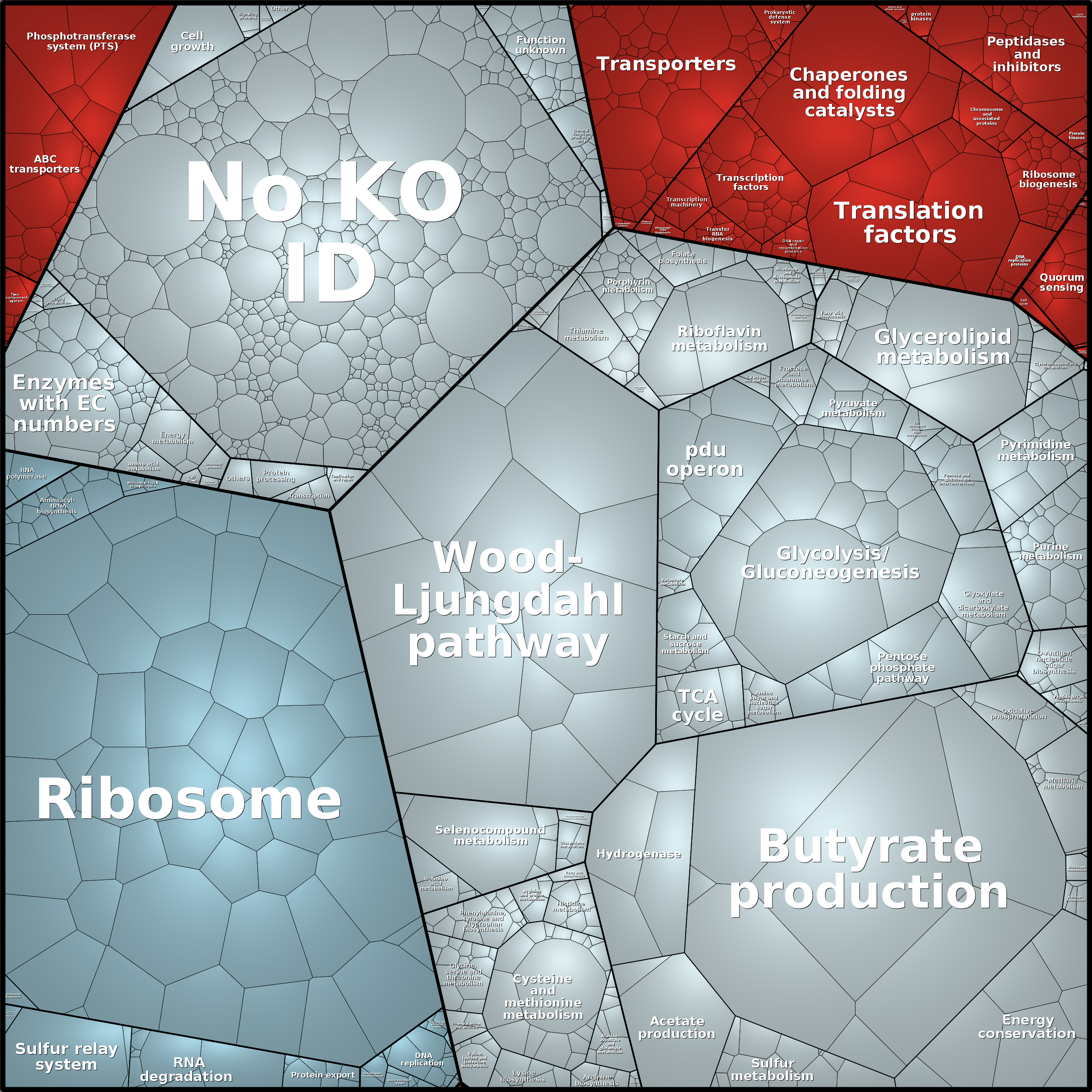Treemap Press Ctrl-F5