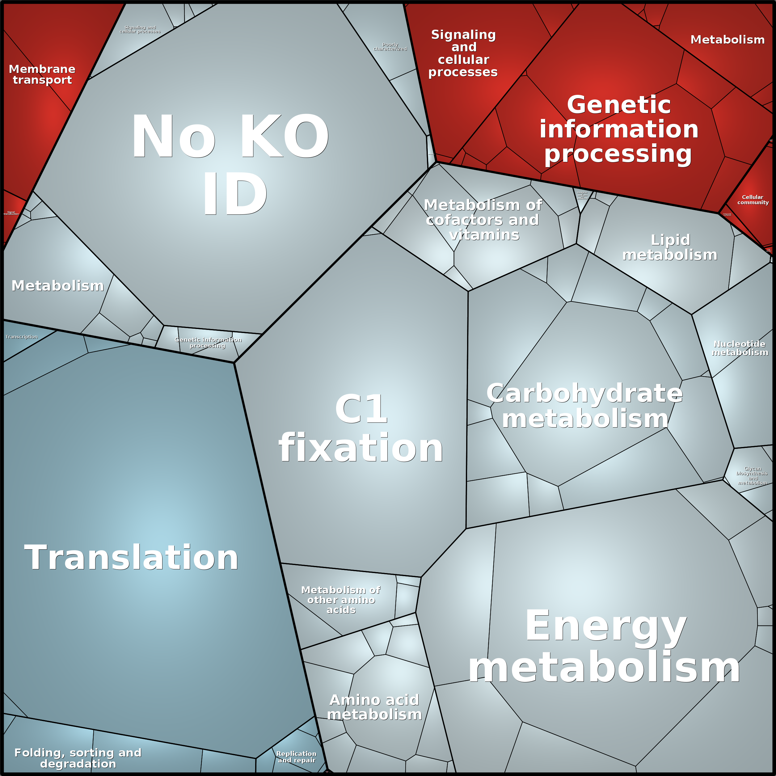 Treemap Press Ctrl-F5