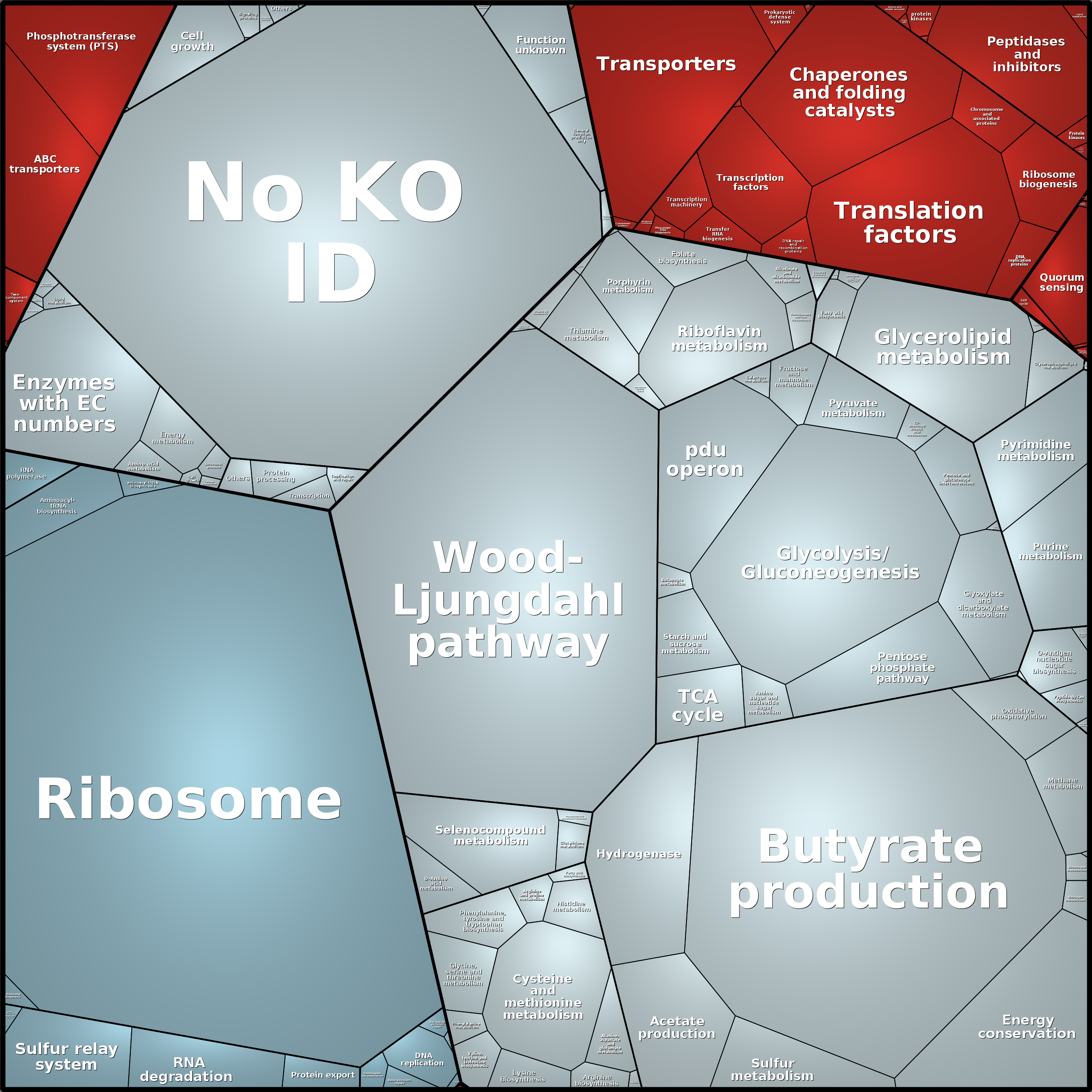 Treemap Press Ctrl-F5