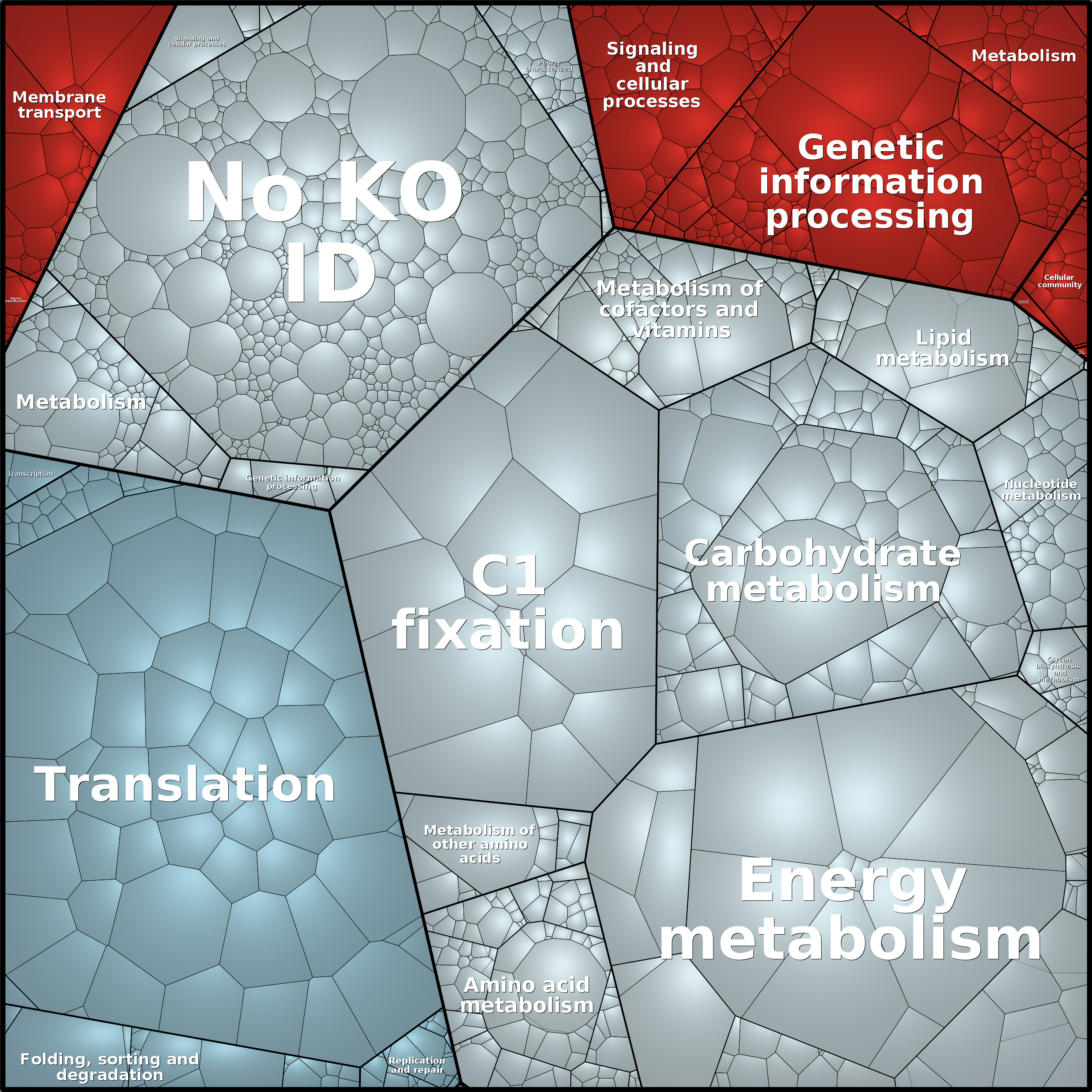 Treemap Press Ctrl-F5