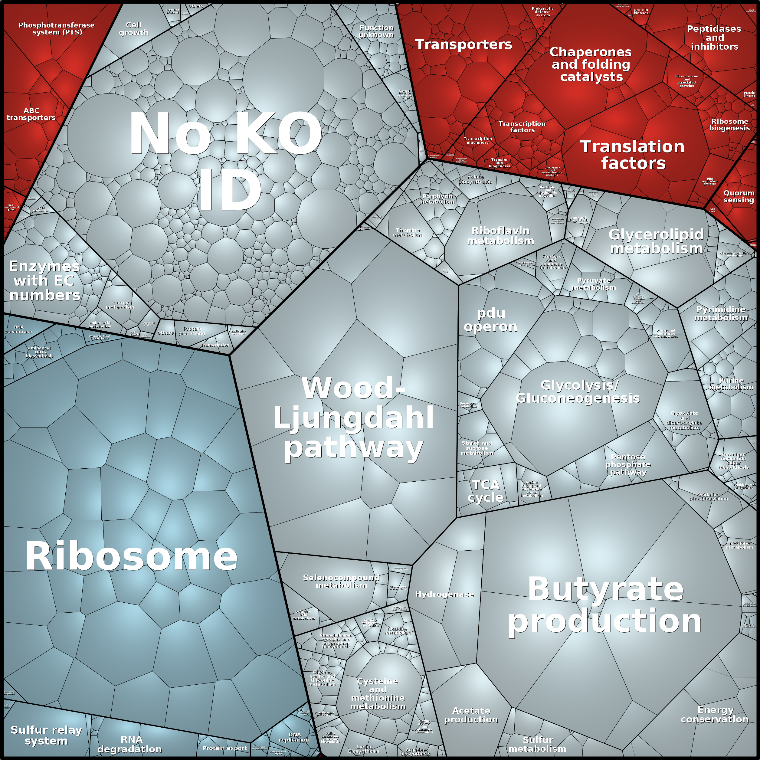 Treemap Press Ctrl-F5