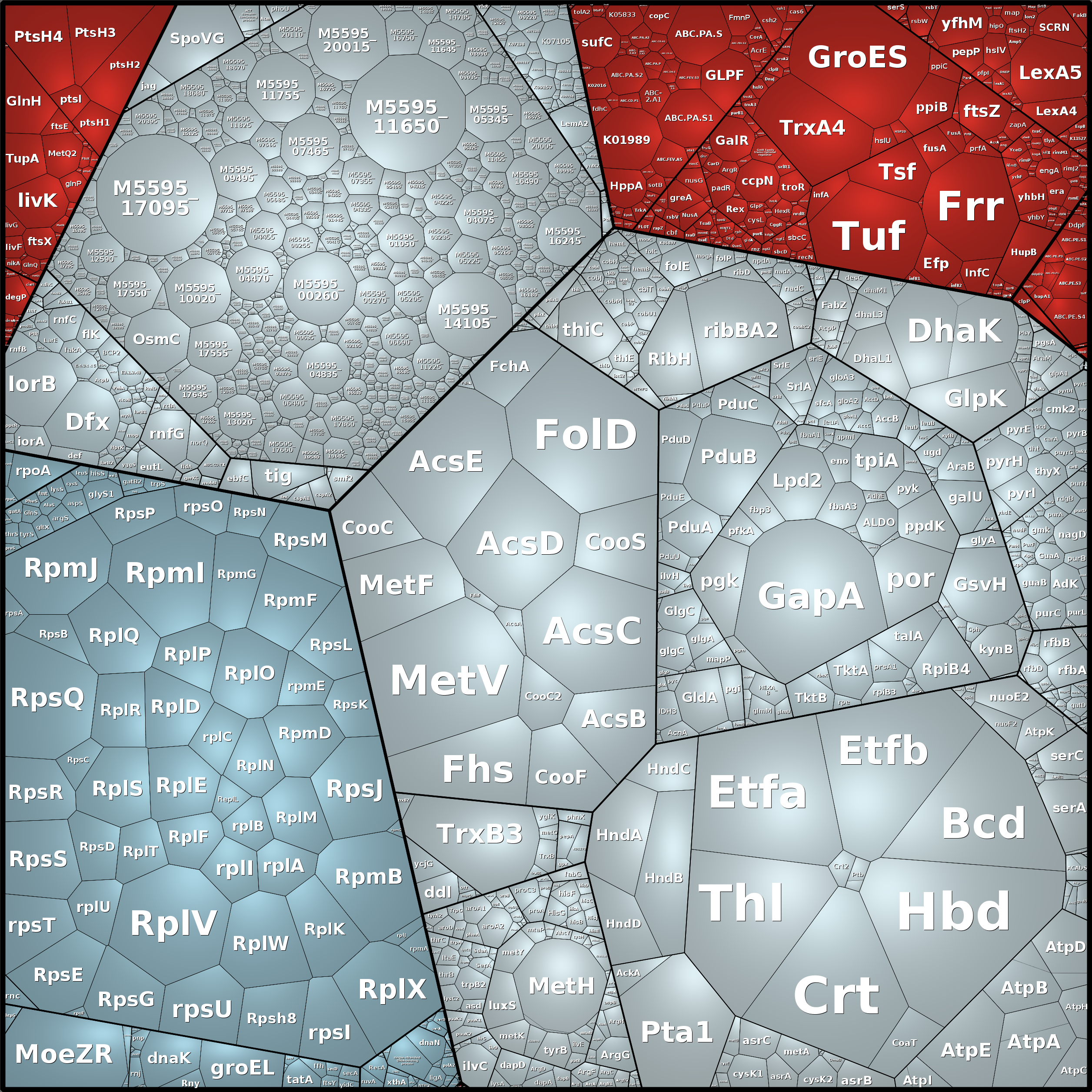 Treemap Press Ctrl-F5