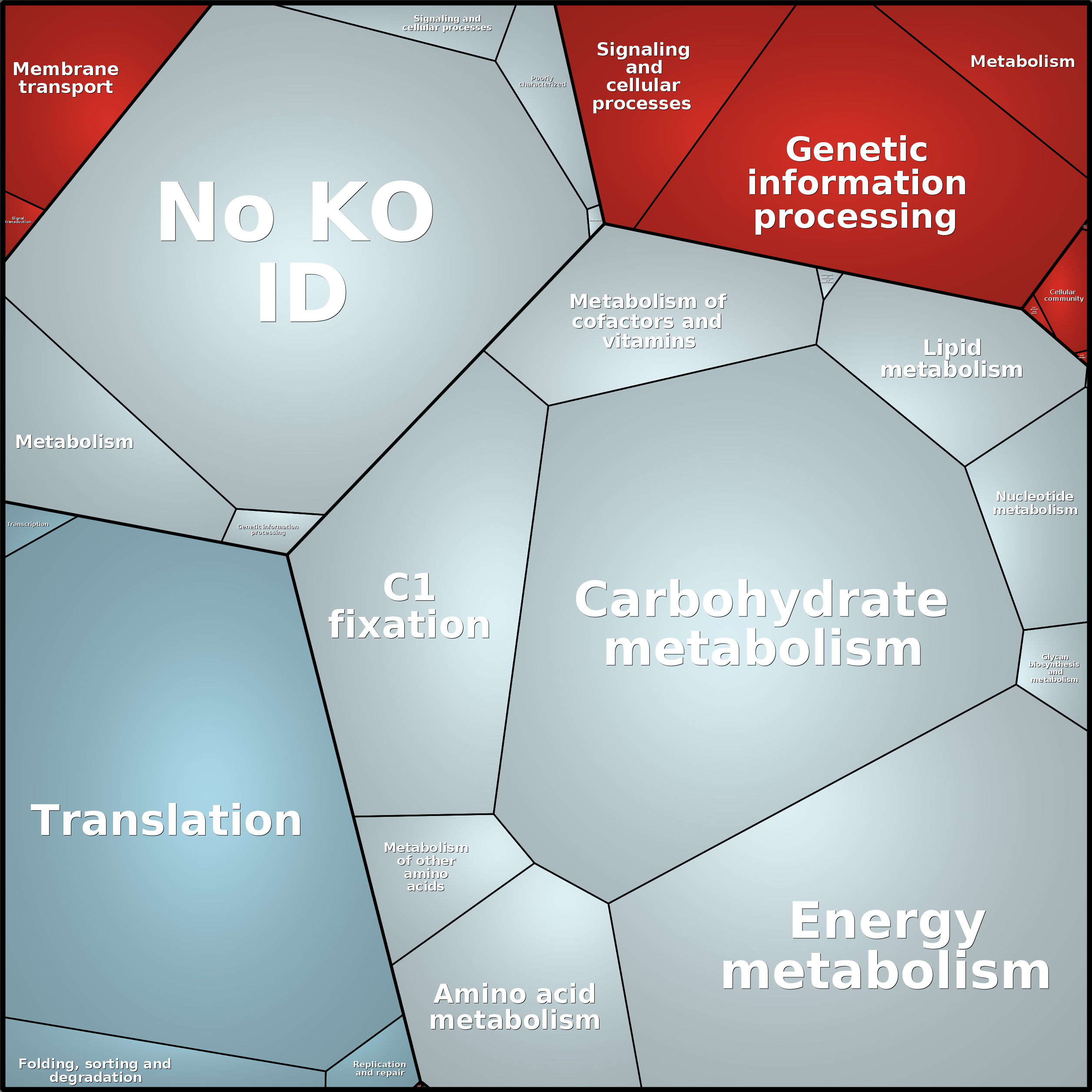 Treemap Press Ctrl-F5