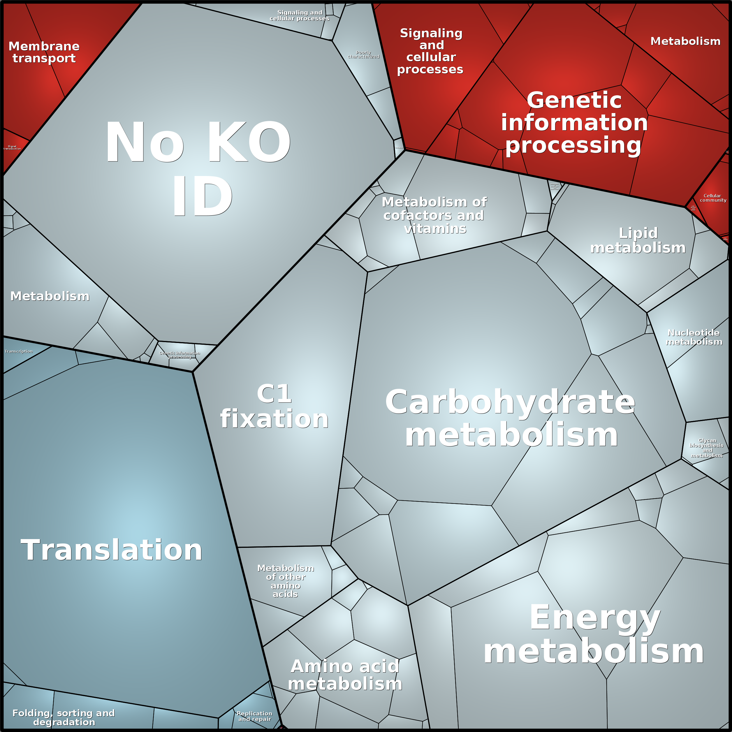 Treemap Press Ctrl-F5