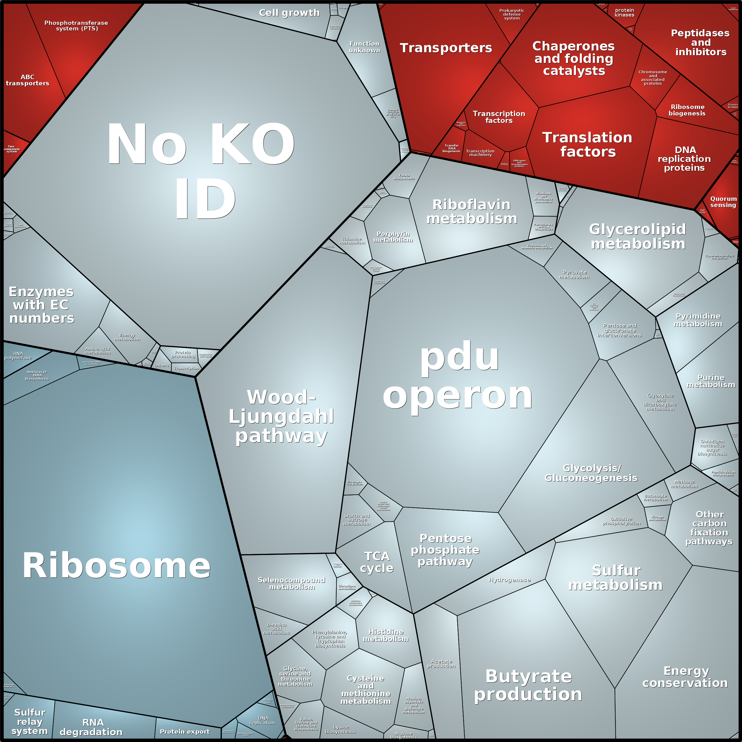 Treemap Press Ctrl-F5