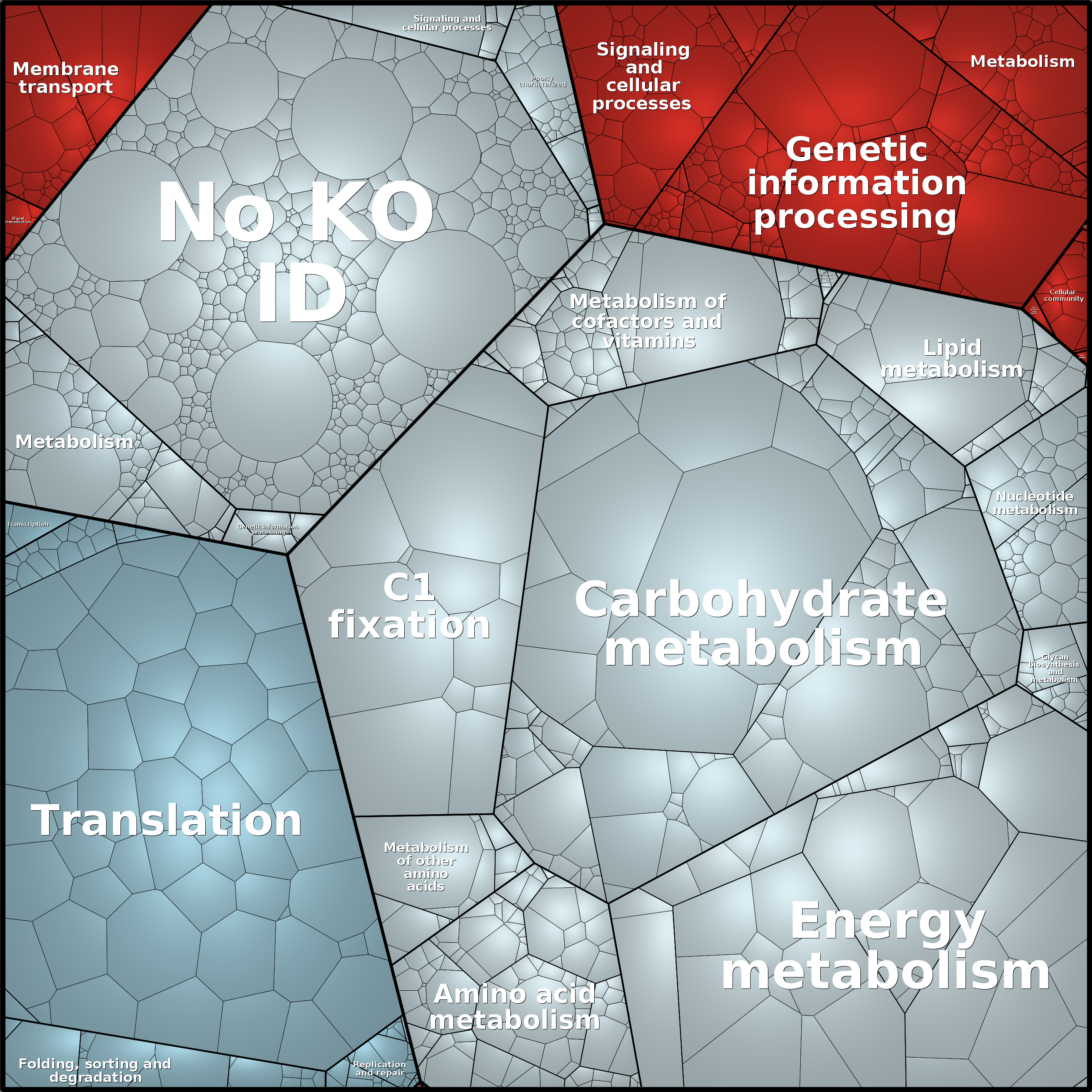Treemap Press Ctrl-F5