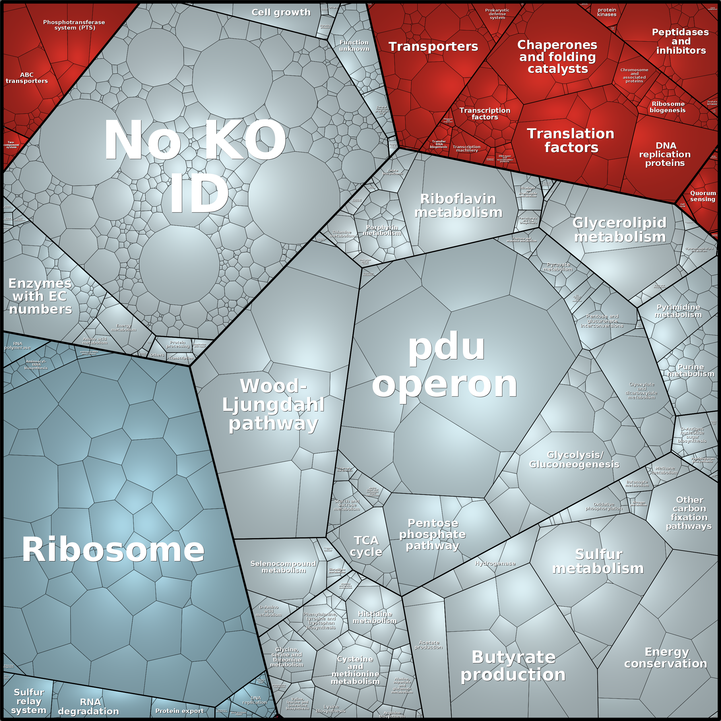 Treemap Press Ctrl-F5
