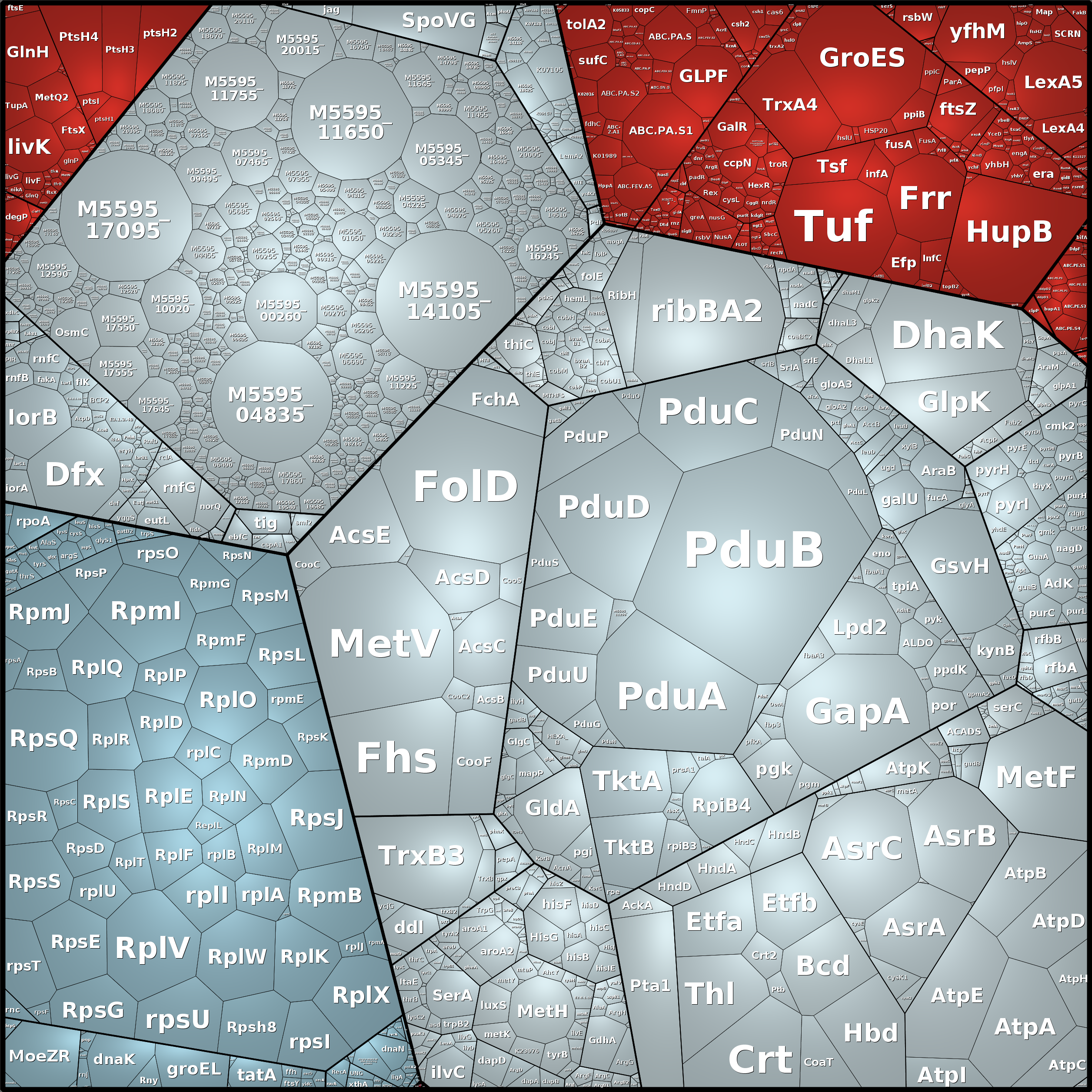 Treemap Press Ctrl-F5