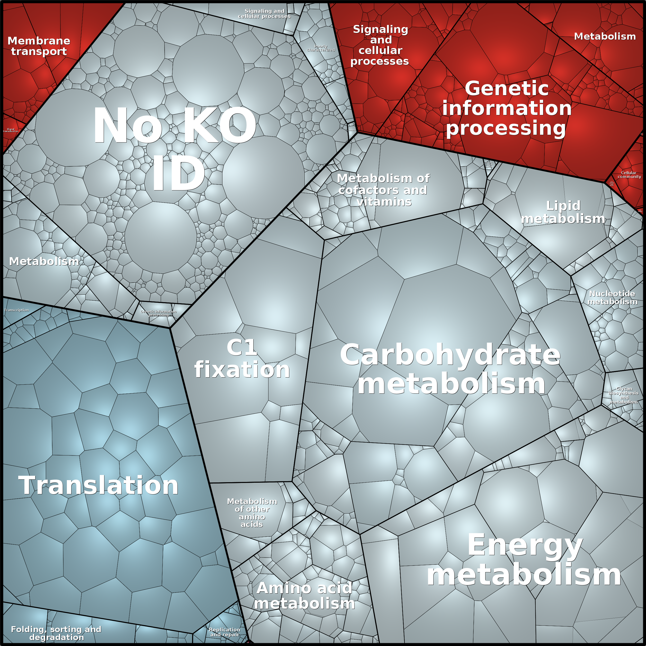 Treemap Press Ctrl-F5