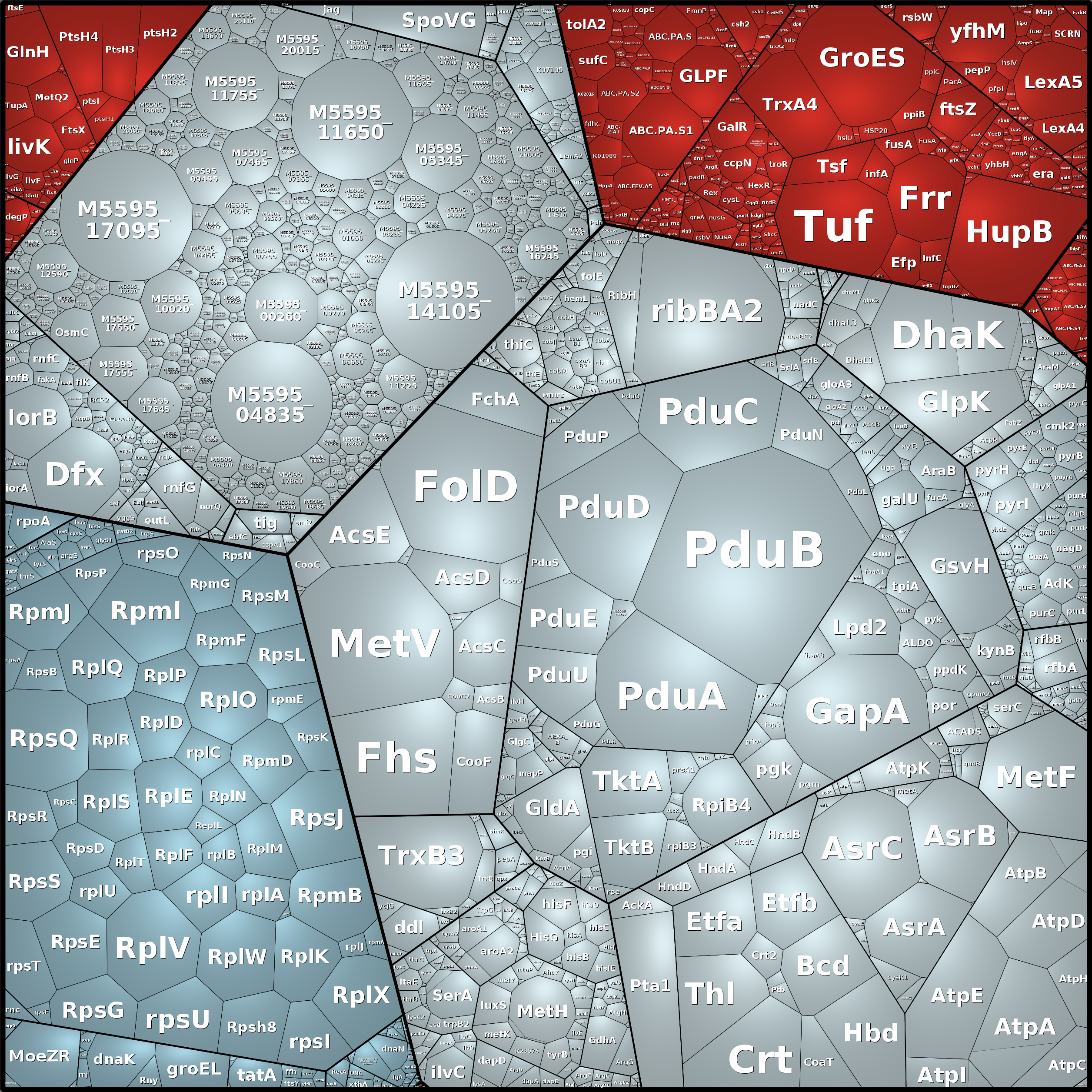 Treemap Press Ctrl-F5