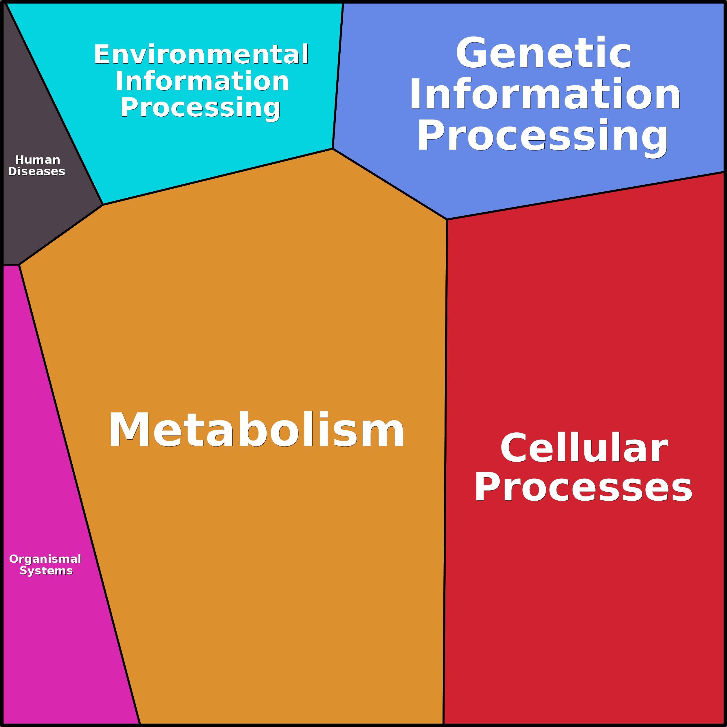 Treemap Press Ctrl-F5