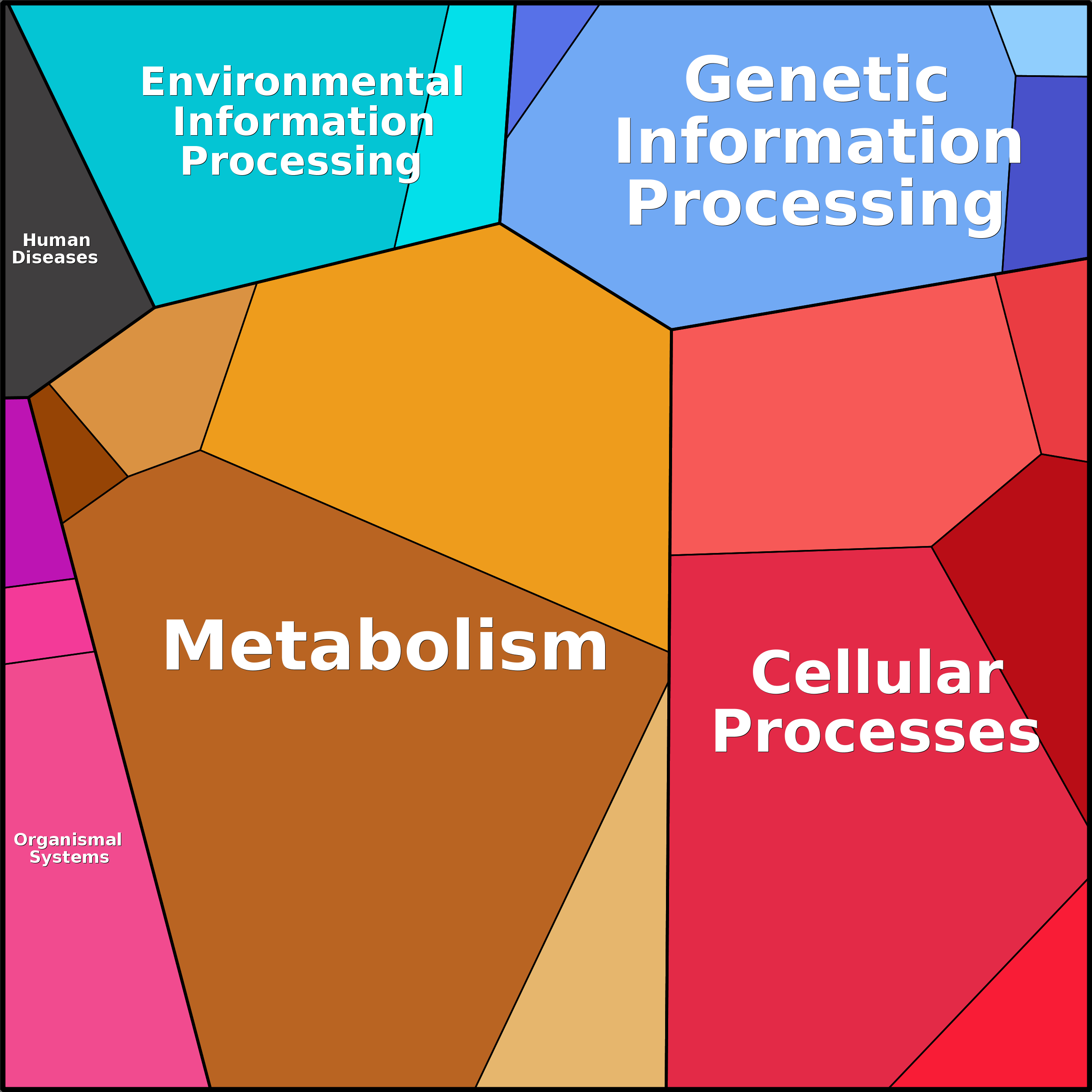 Treemap Press Ctrl-F5