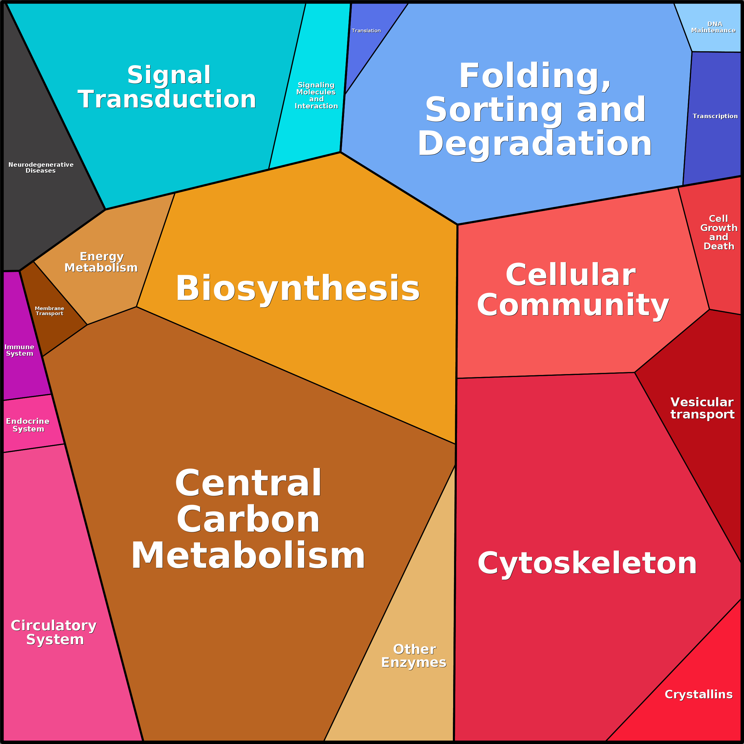 Treemap Press Ctrl-F5