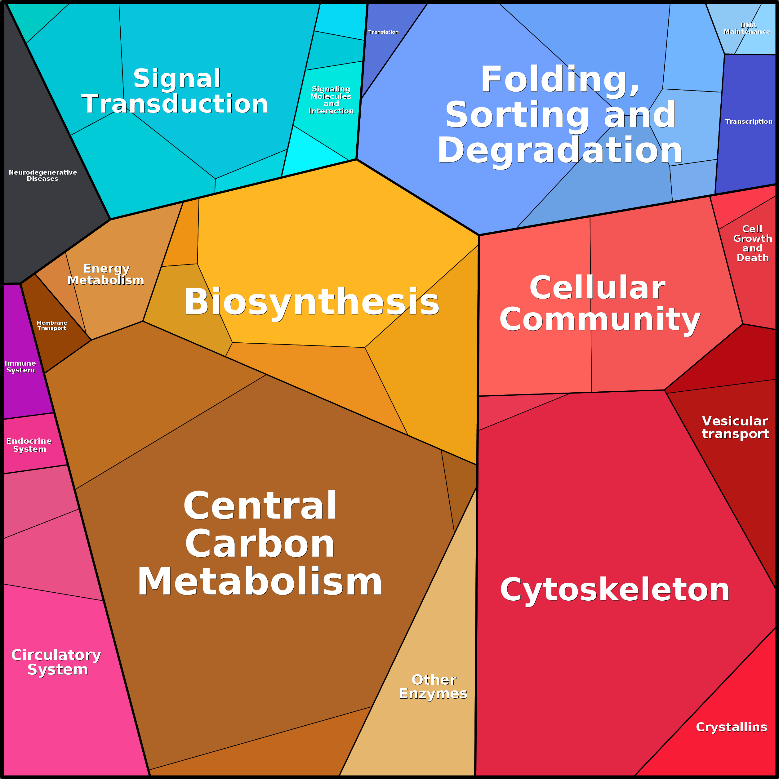 Treemap Press Ctrl-F5